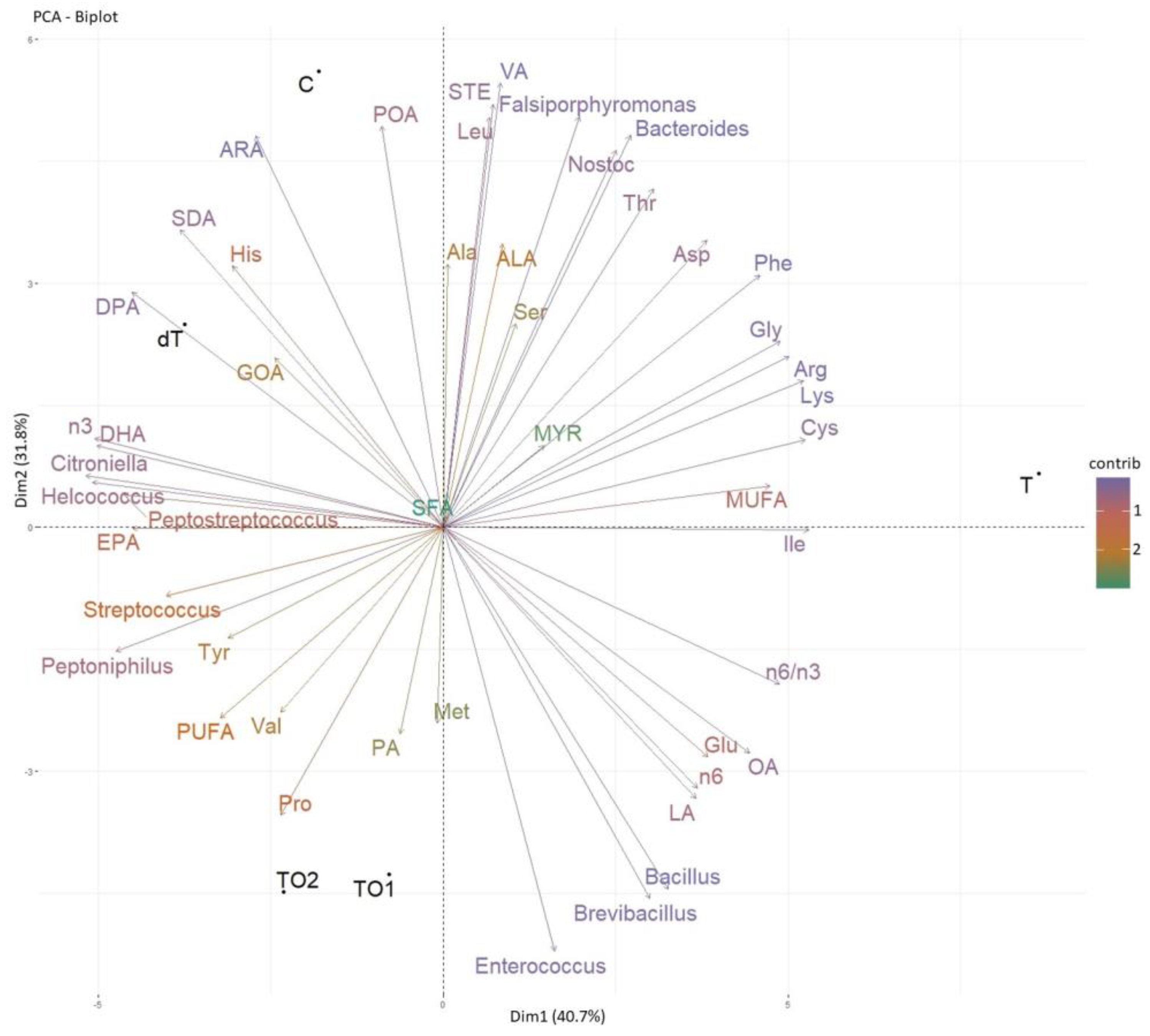 Fishes 08 00284 g003