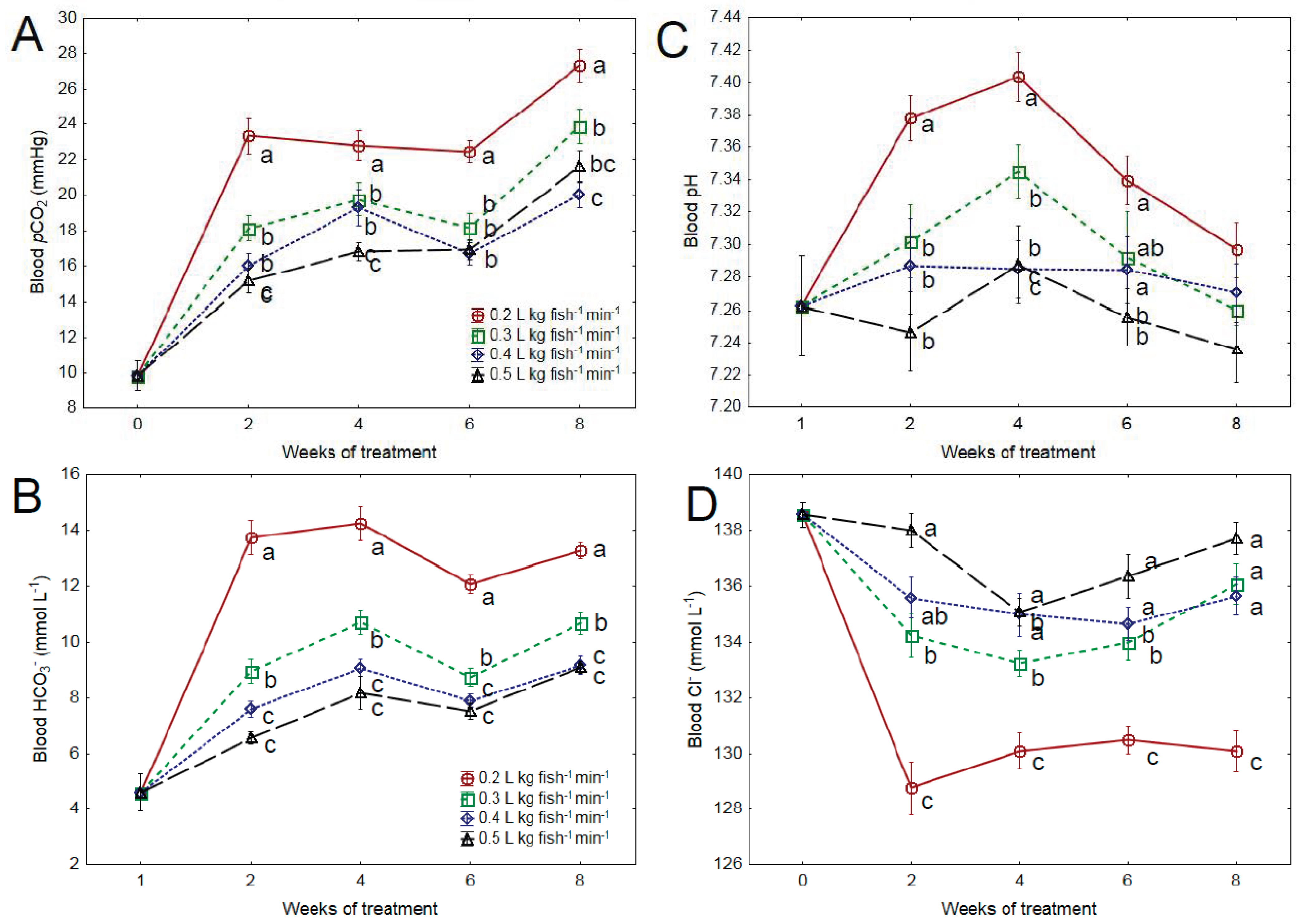 Fishes 08 00285 g001 Fishes 08 00285 g001