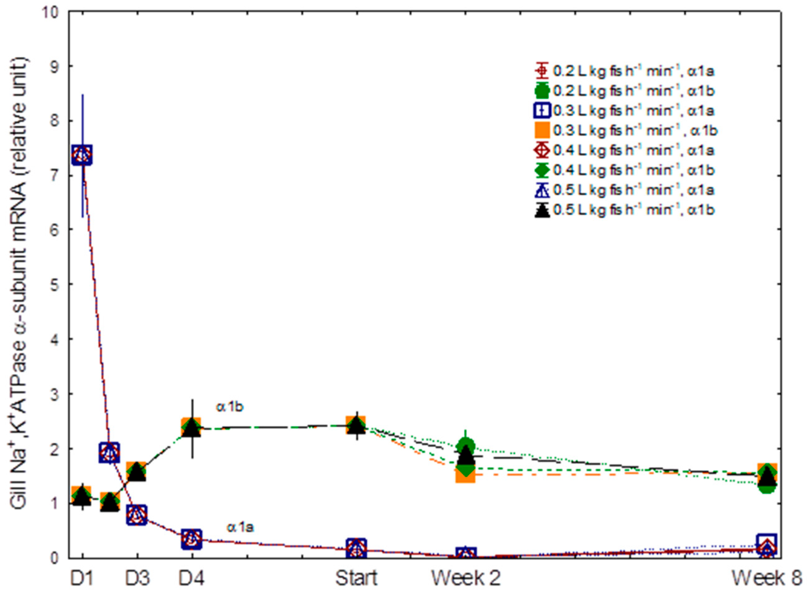 Fishes 08 00285 g004 Fishes 08 00285 g004