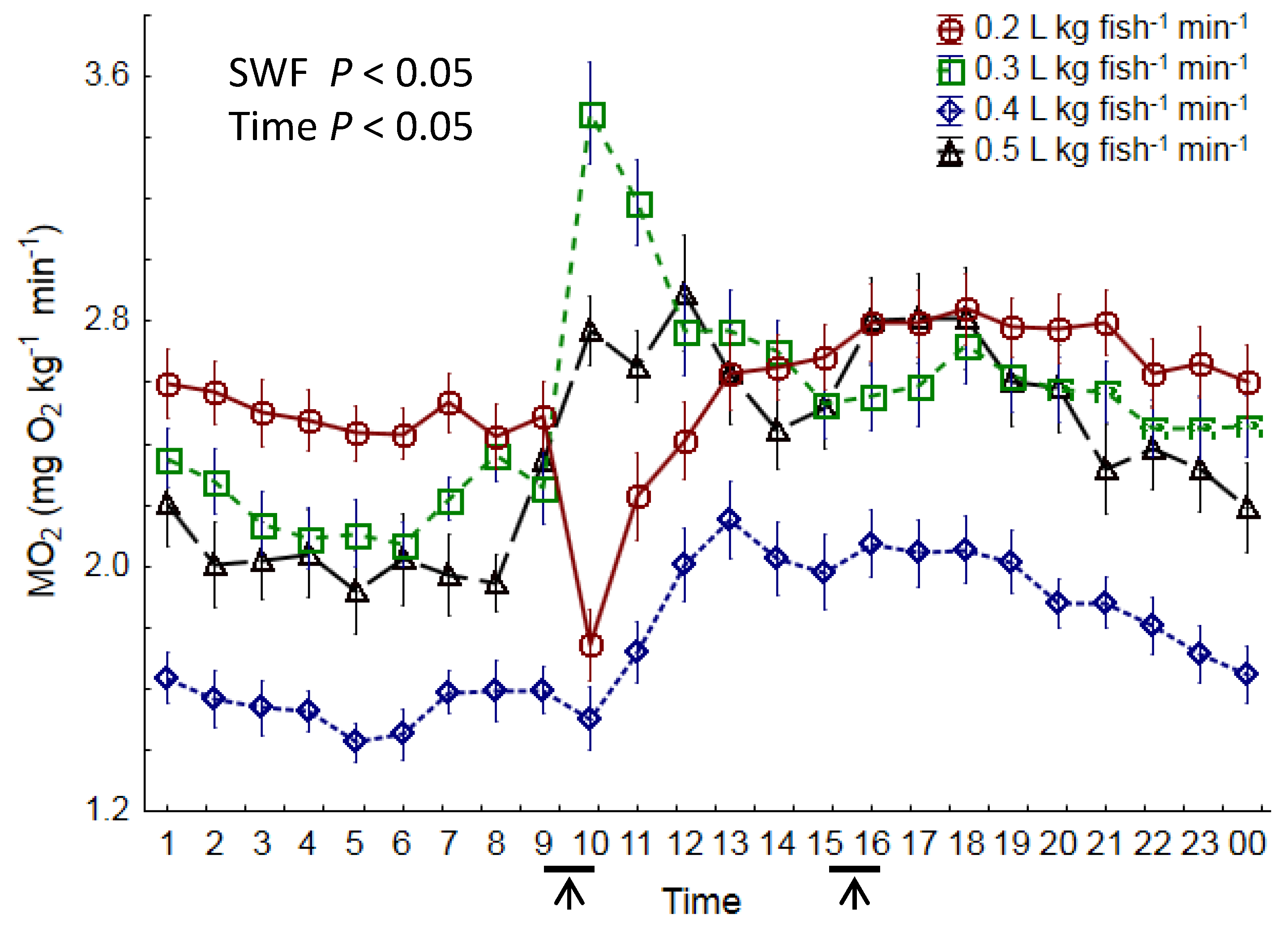 Fishes 08 00285 g005 Fishes 08 00285 g005