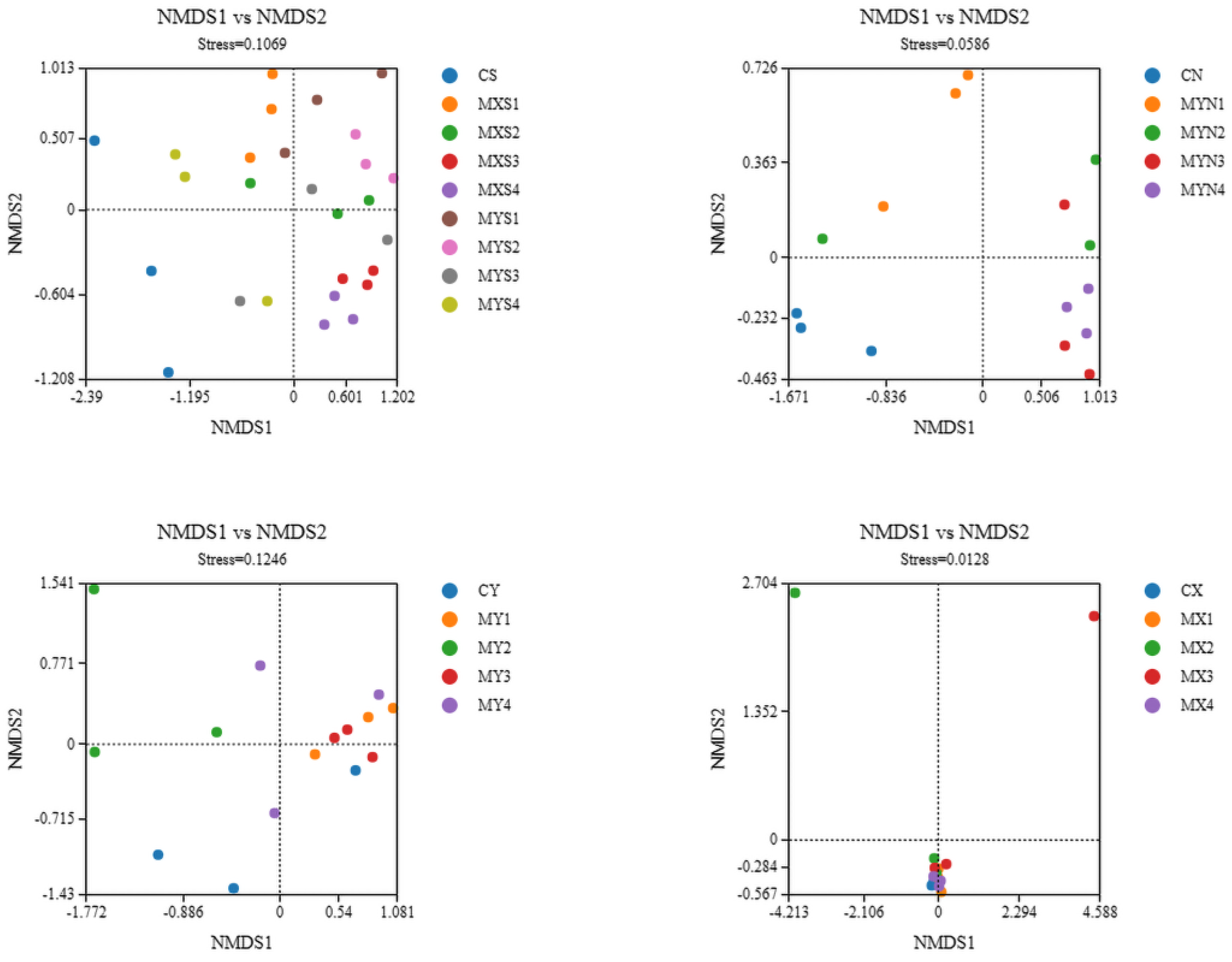 Fishes 08 00287 g007 Fishes 08 00287 g007