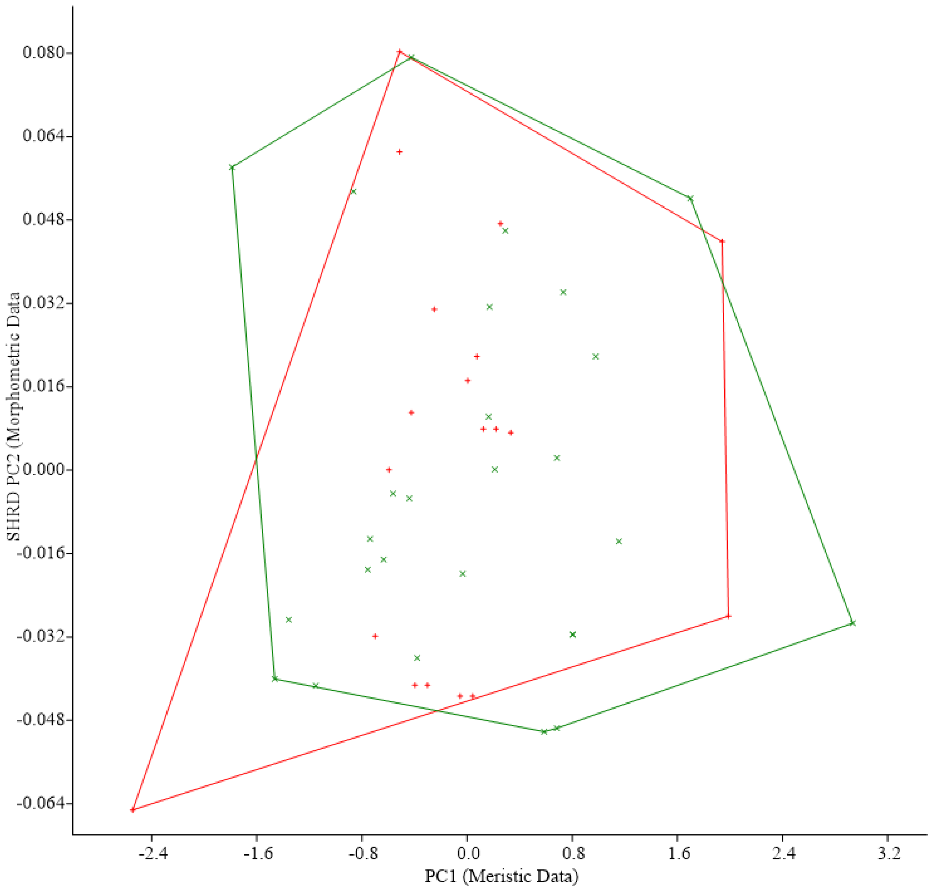 Fishes 08 00288 g002