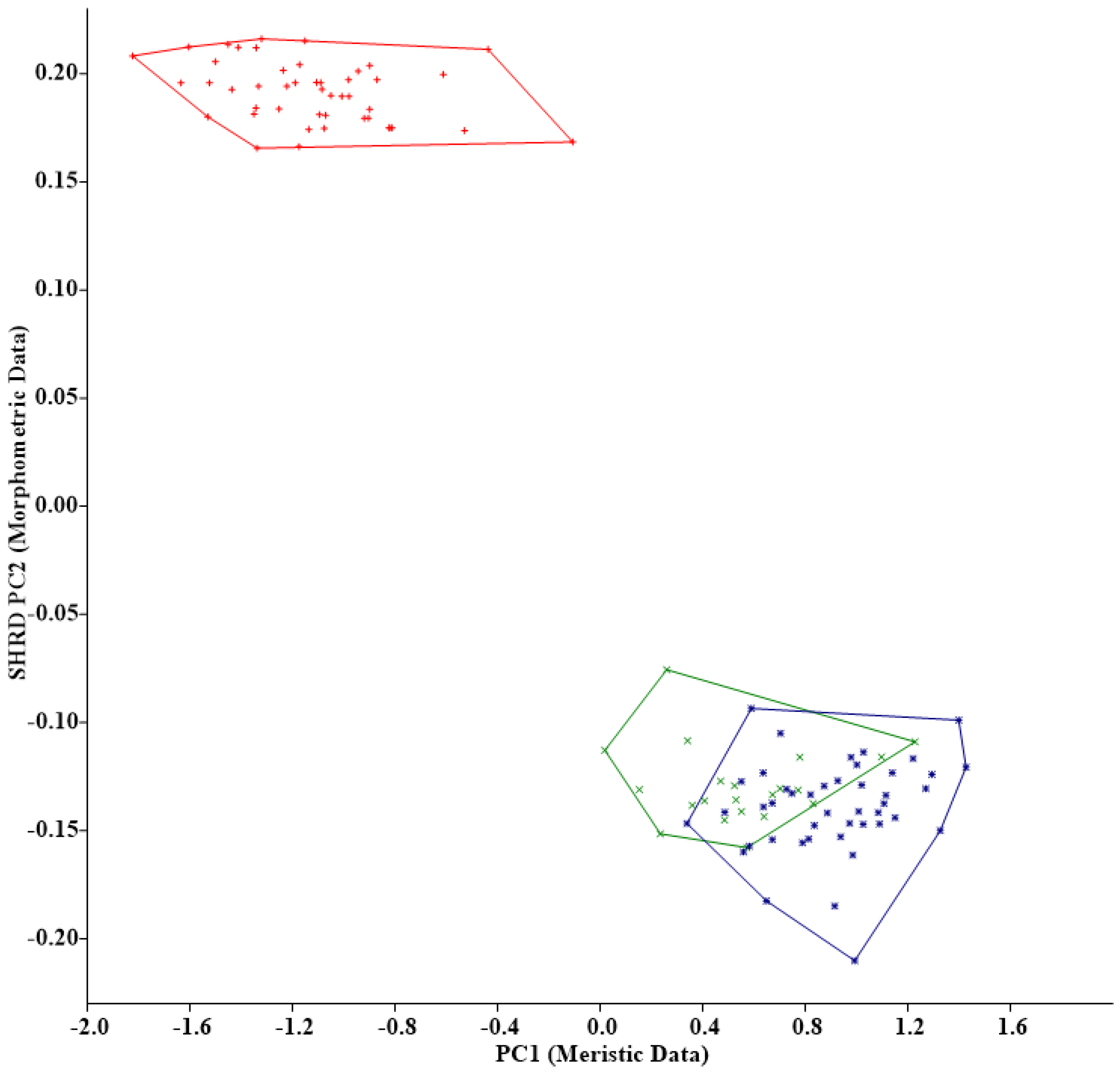 Fishes 08 00288 g003