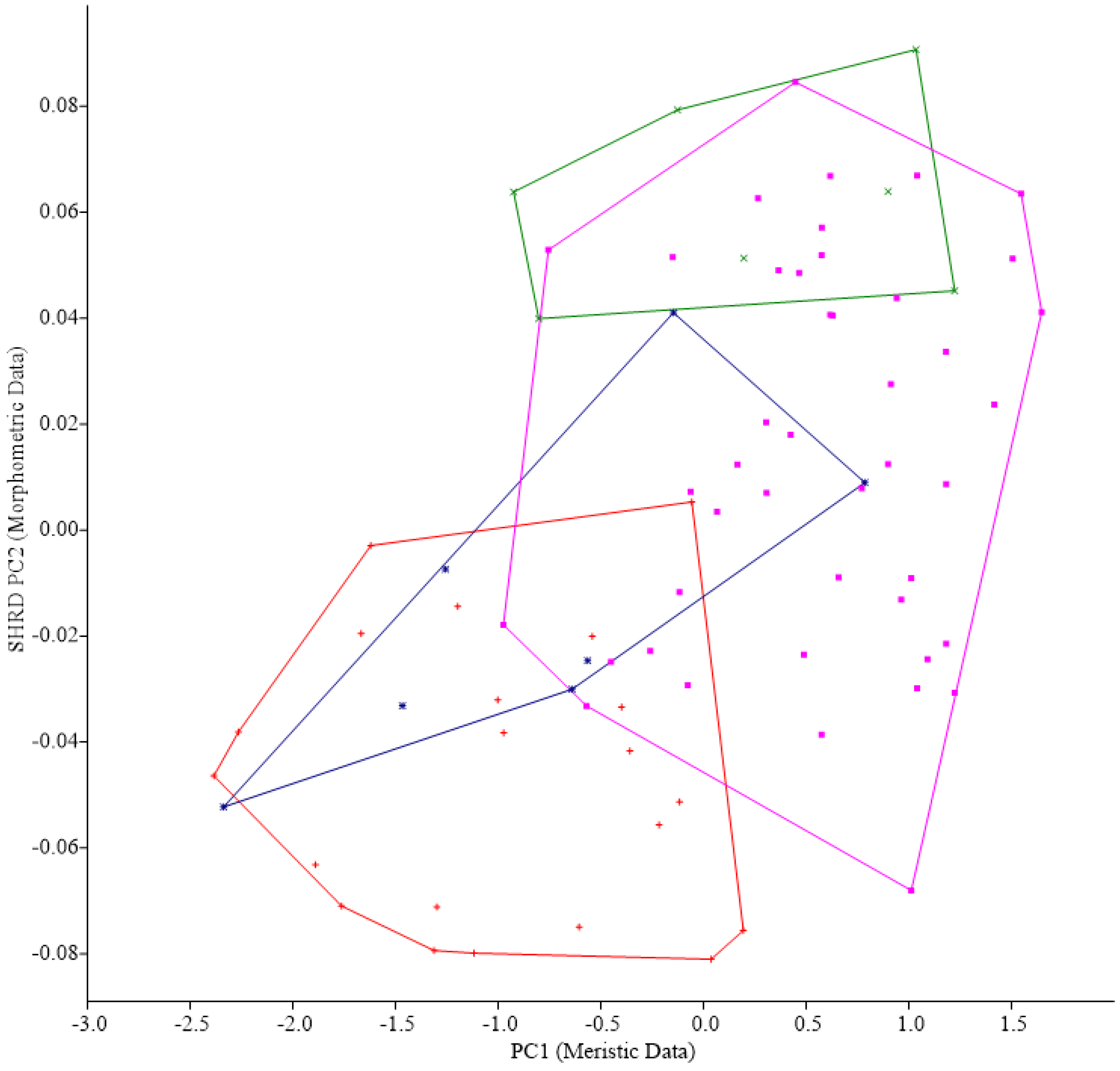 Fishes 08 00288 g004