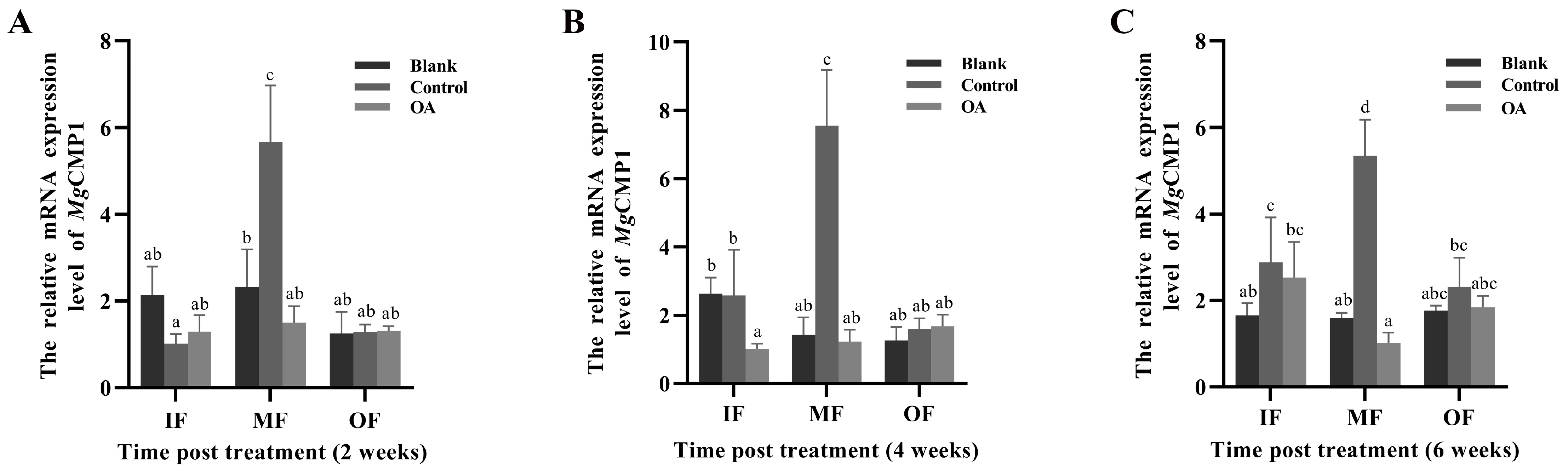 Fishes 08 00290 g005