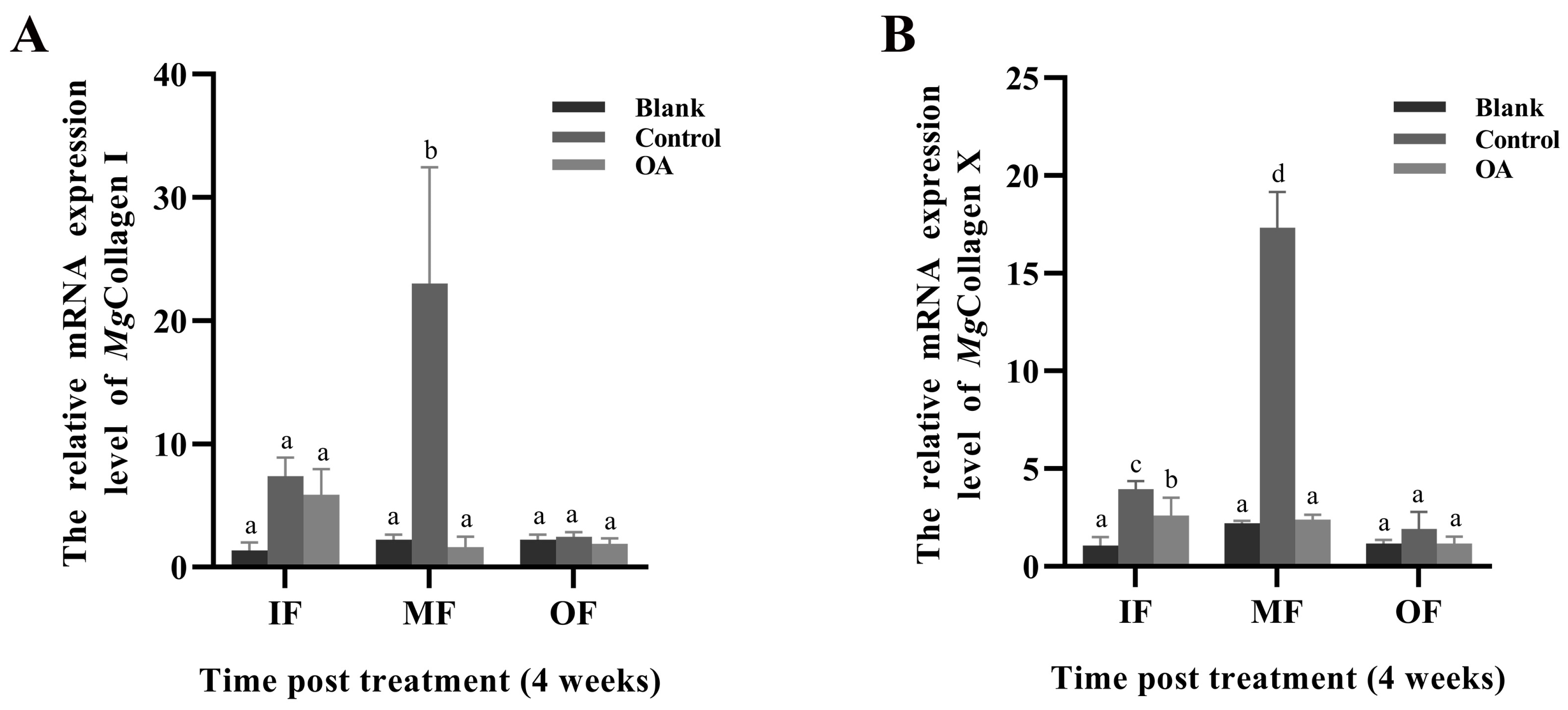 Fishes 08 00290 g007
