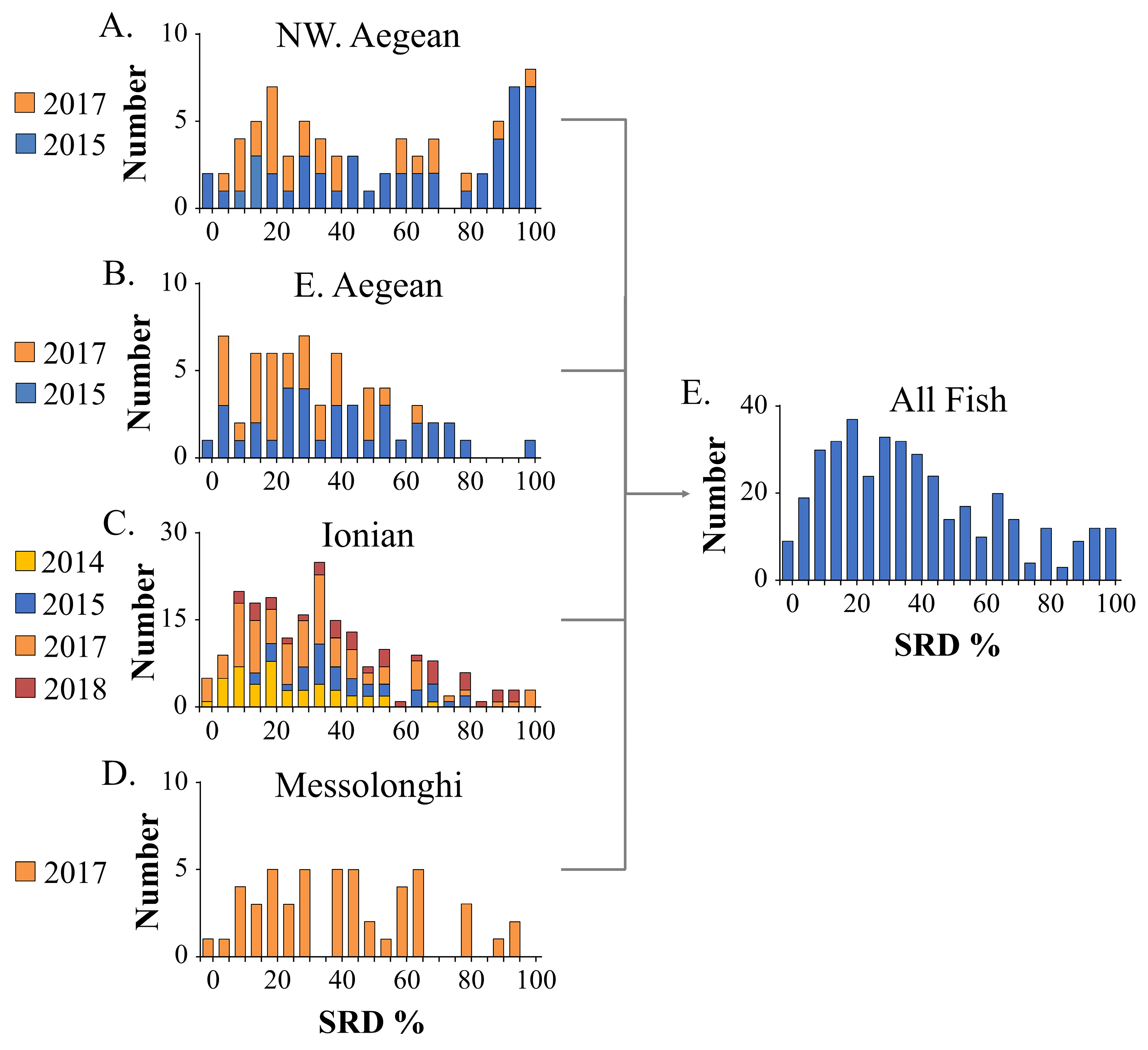 Fishes 08 00291 g002