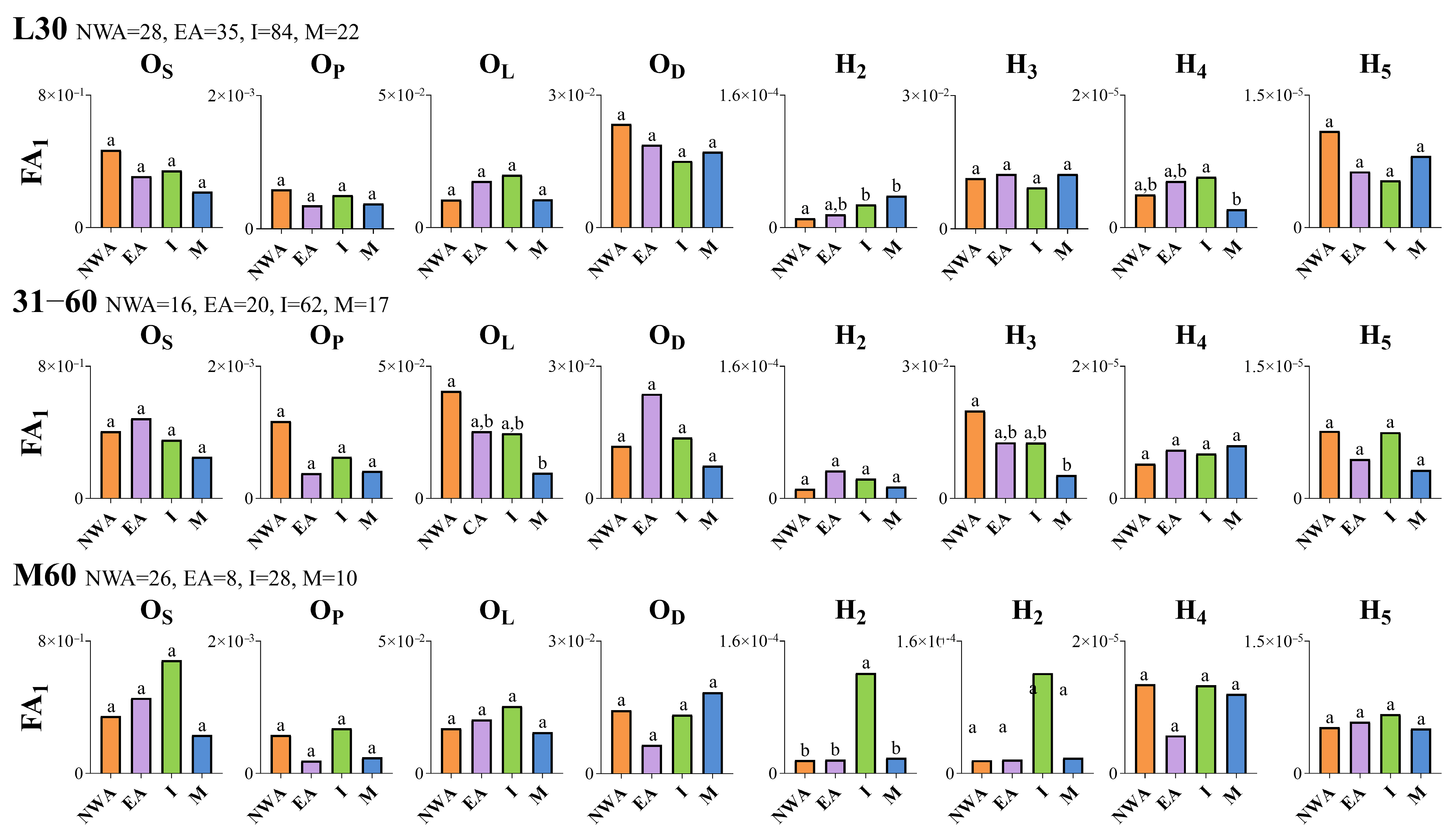 Fishes 08 00291 g004