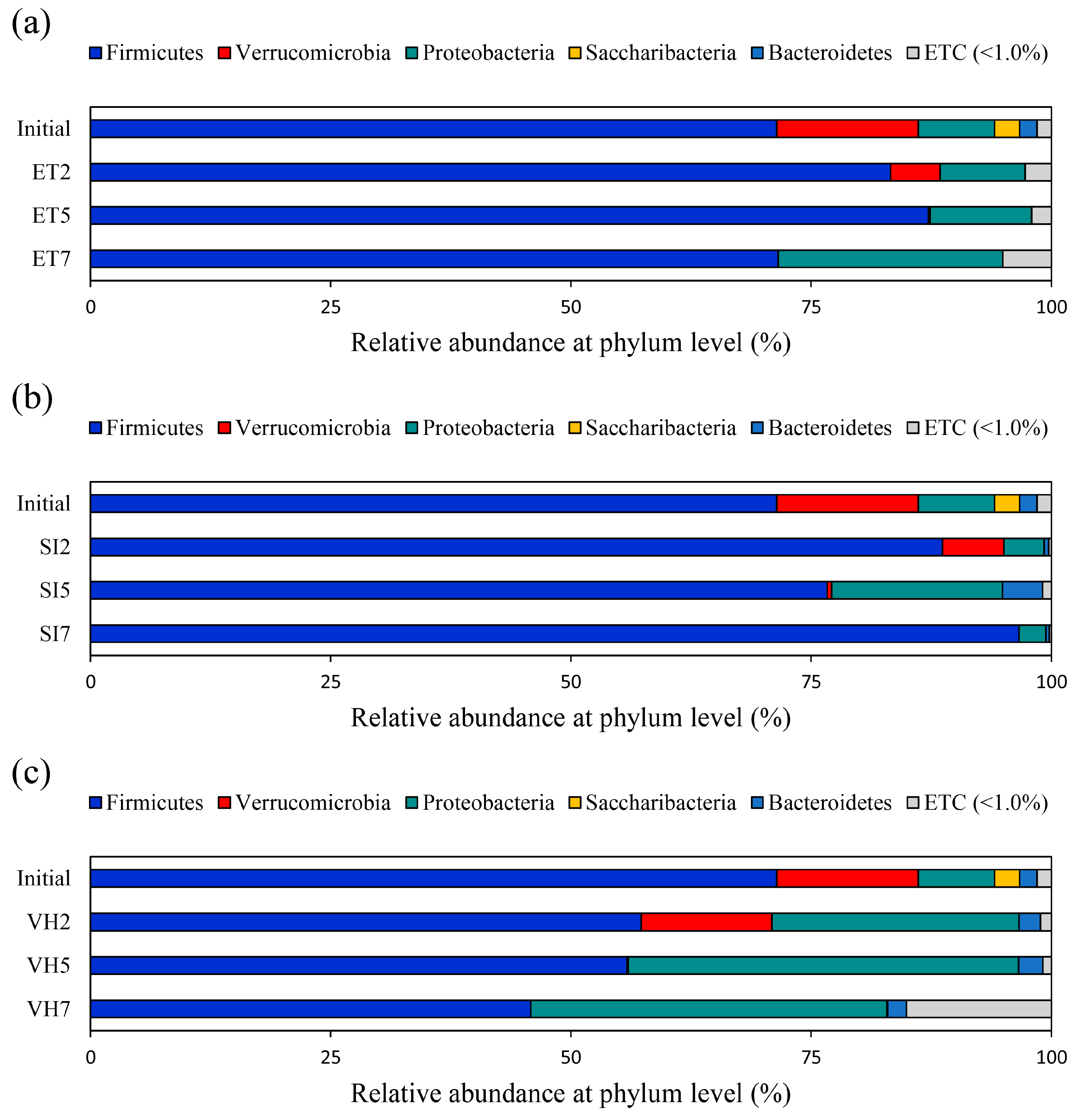 Fishes 08 00294 g001 Fishes 08 00294 g001