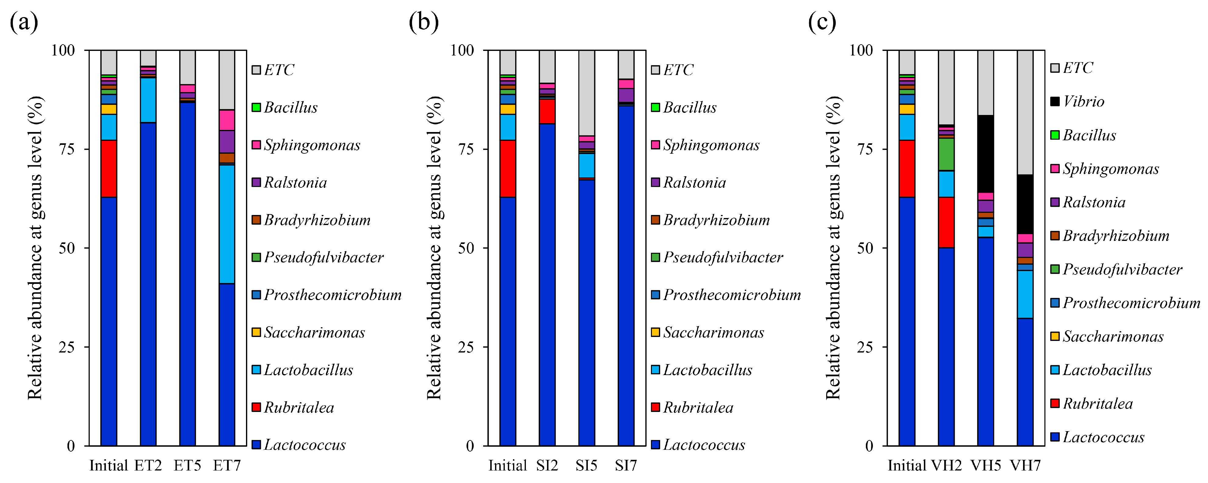 Fishes 08 00294 g002 Fishes 08 00294 g002