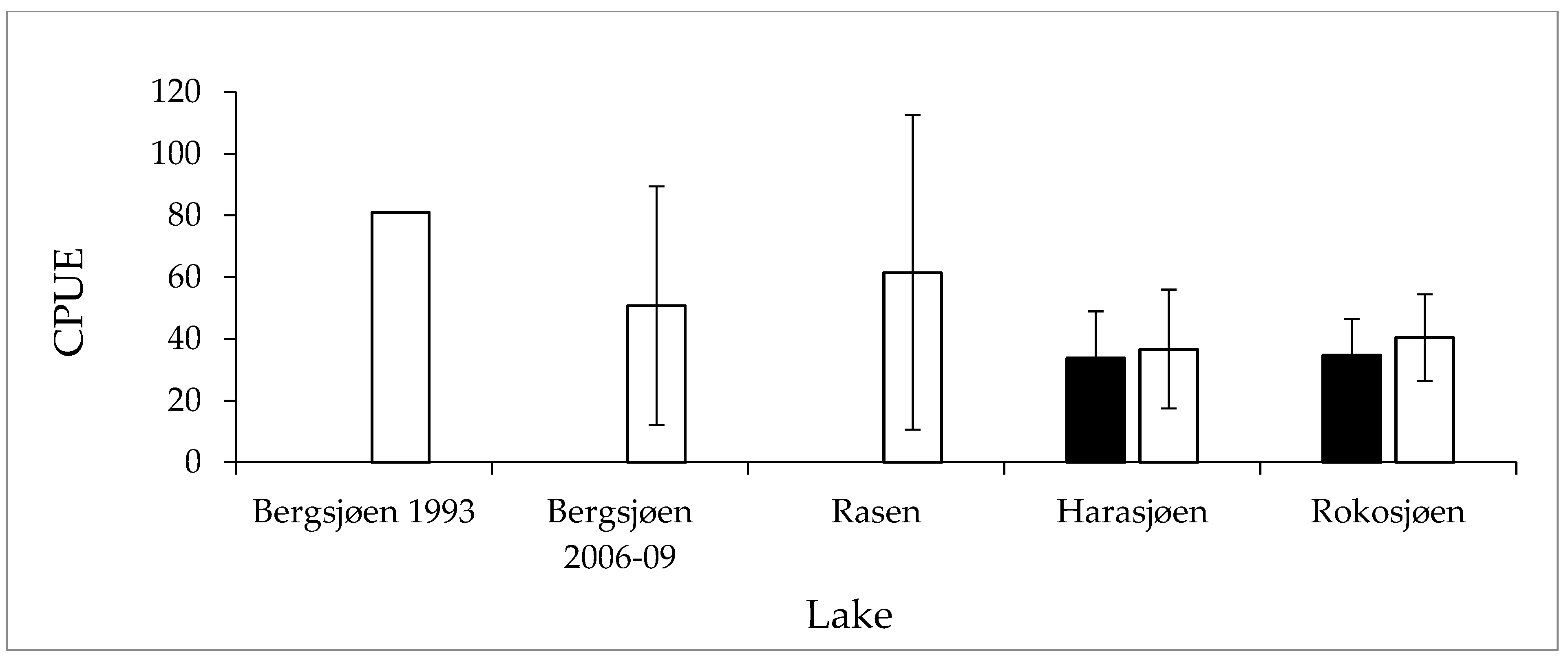 Fishes 08 00295 g003