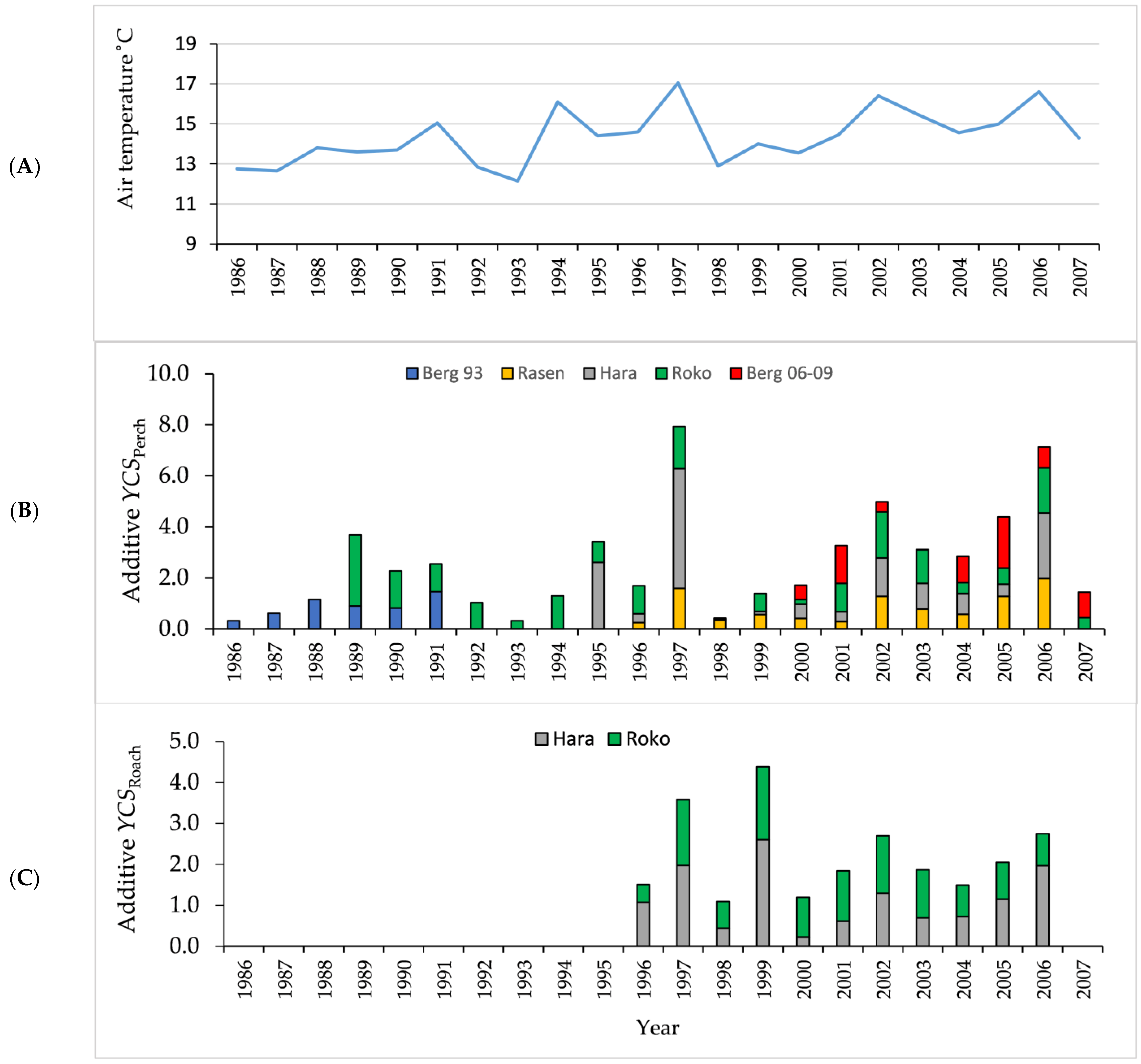Fishes 08 00295 g005