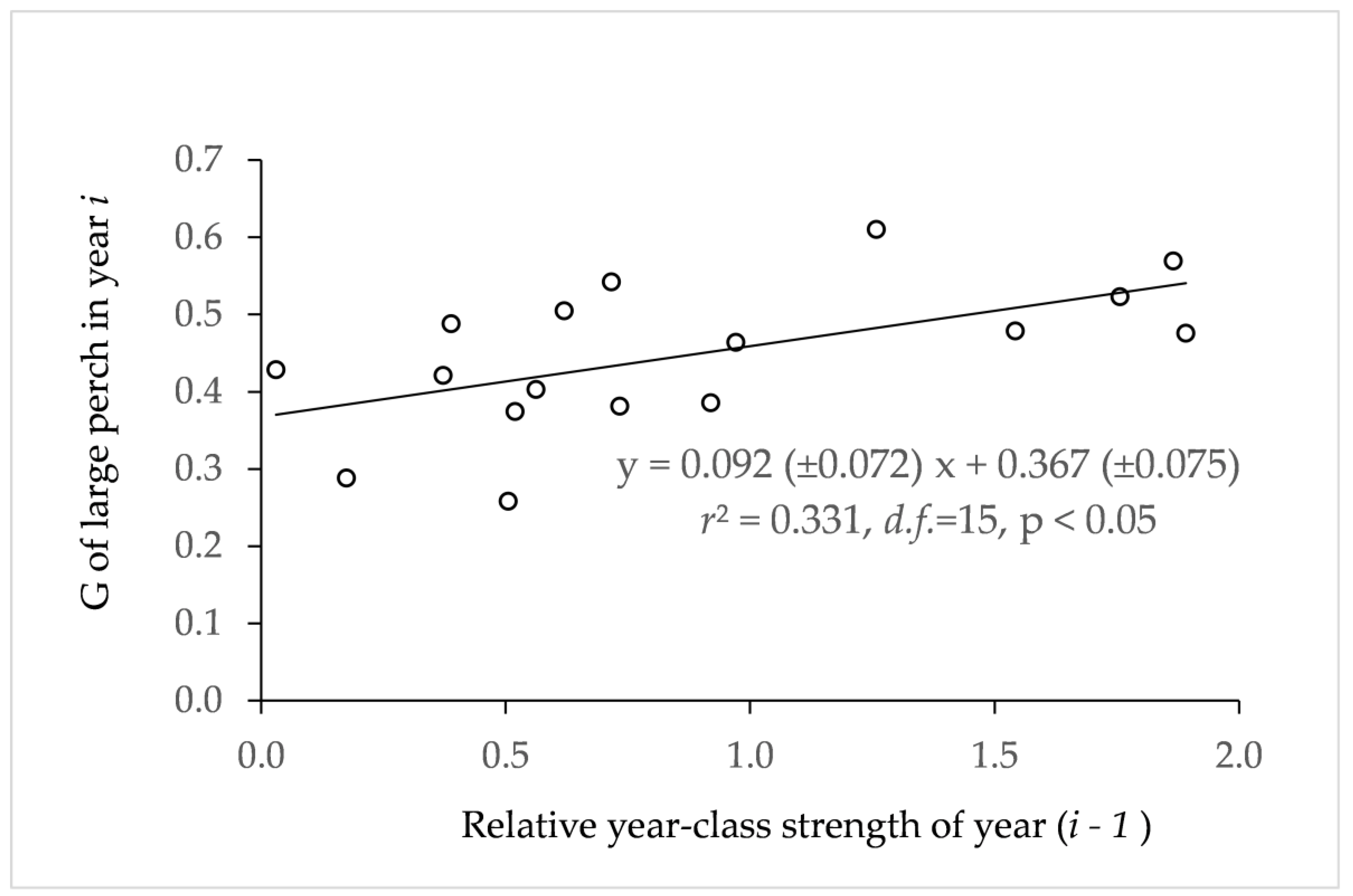 Fishes 08 00295 g008