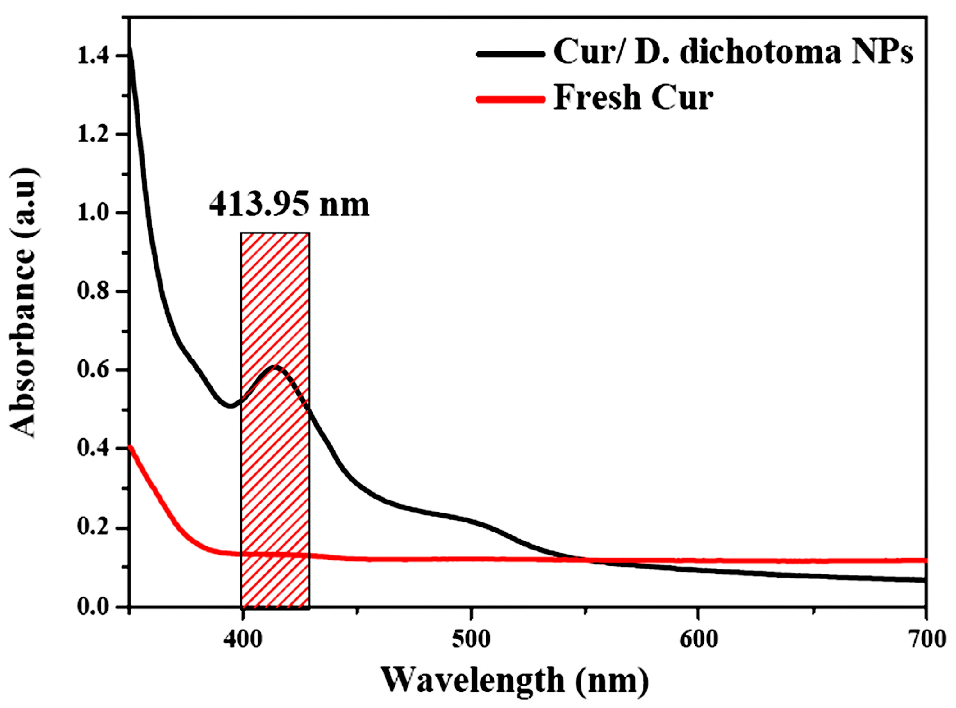 Fishes 08 00298 g001 Fishes 08 00298 g001