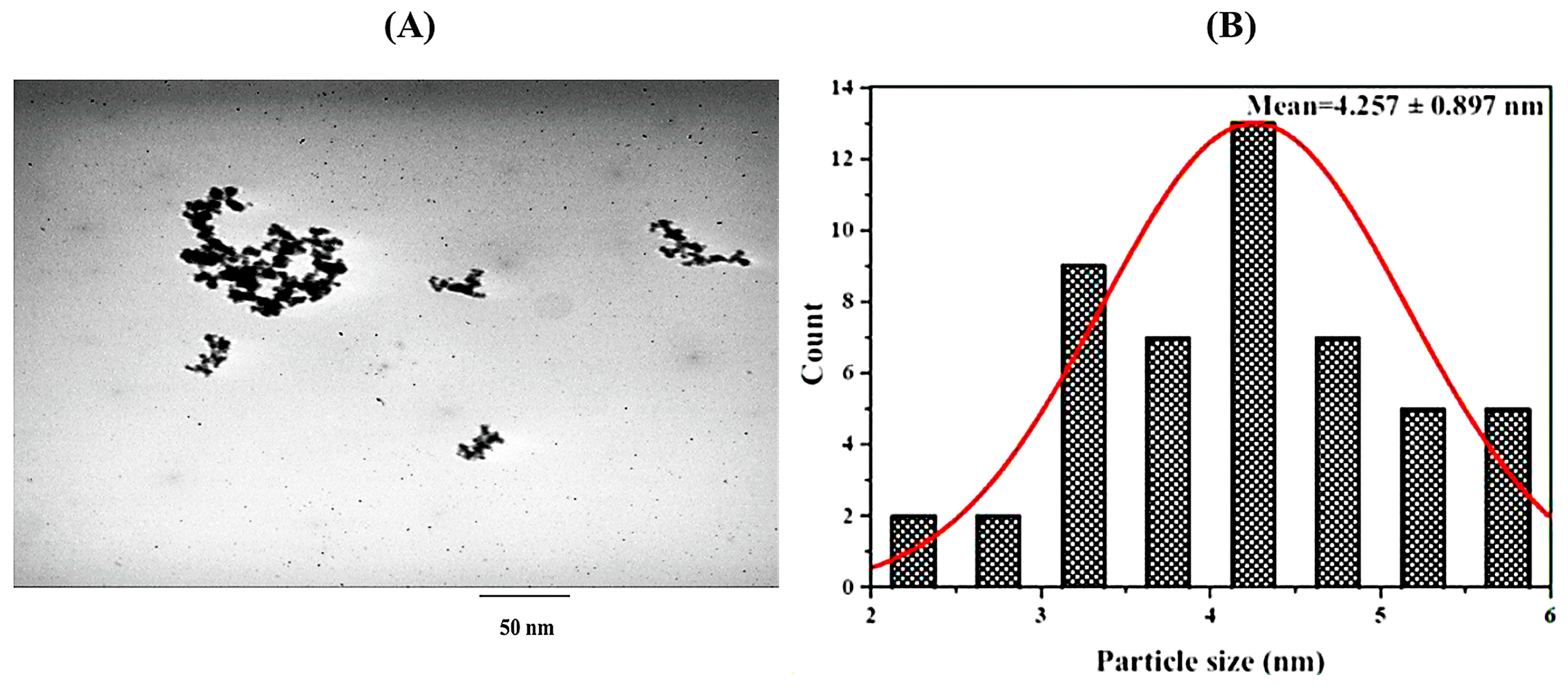 Fishes 08 00298 g002 Fishes 08 00298 g002