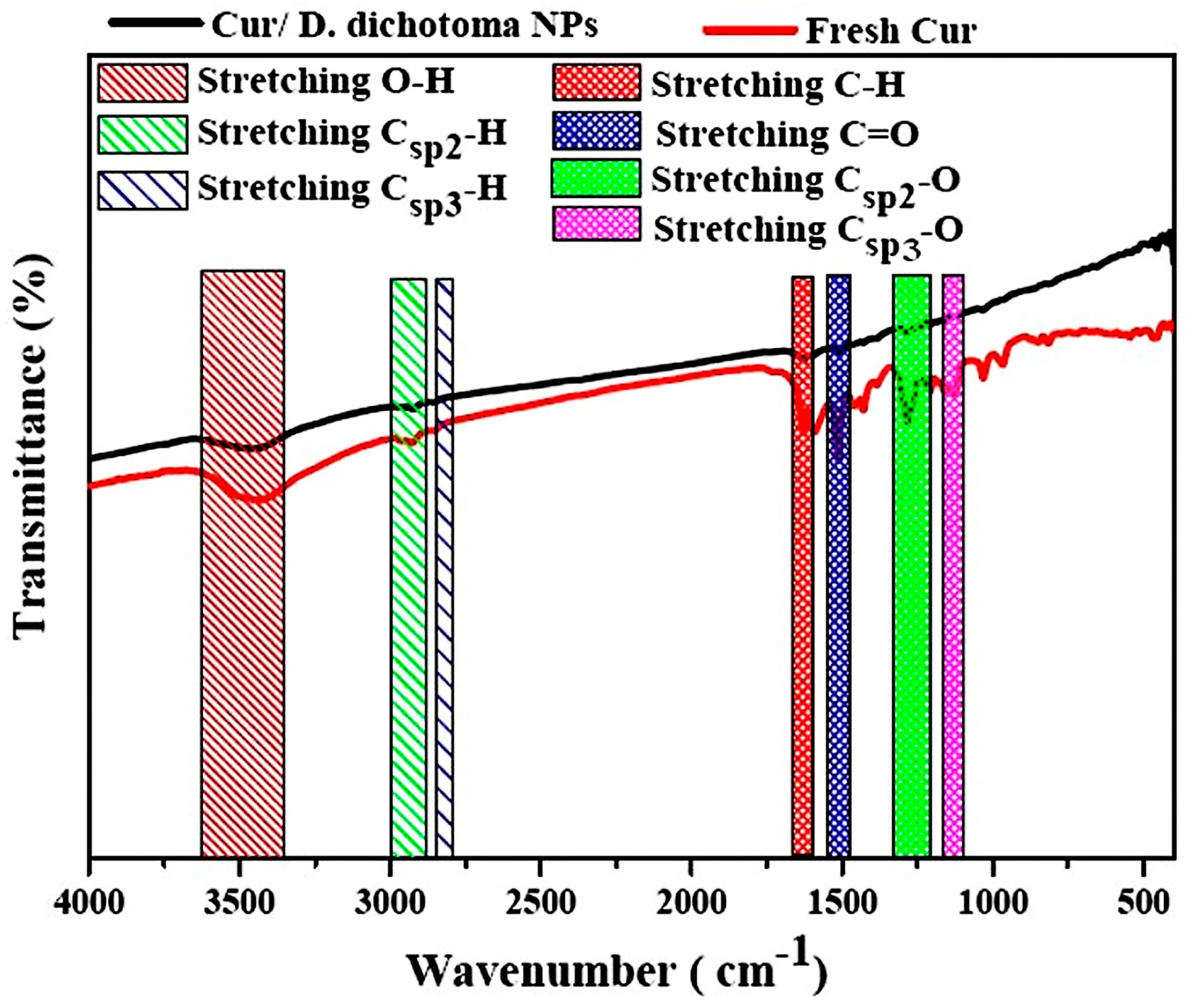 Fishes 08 00298 g003 Fishes 08 00298 g003