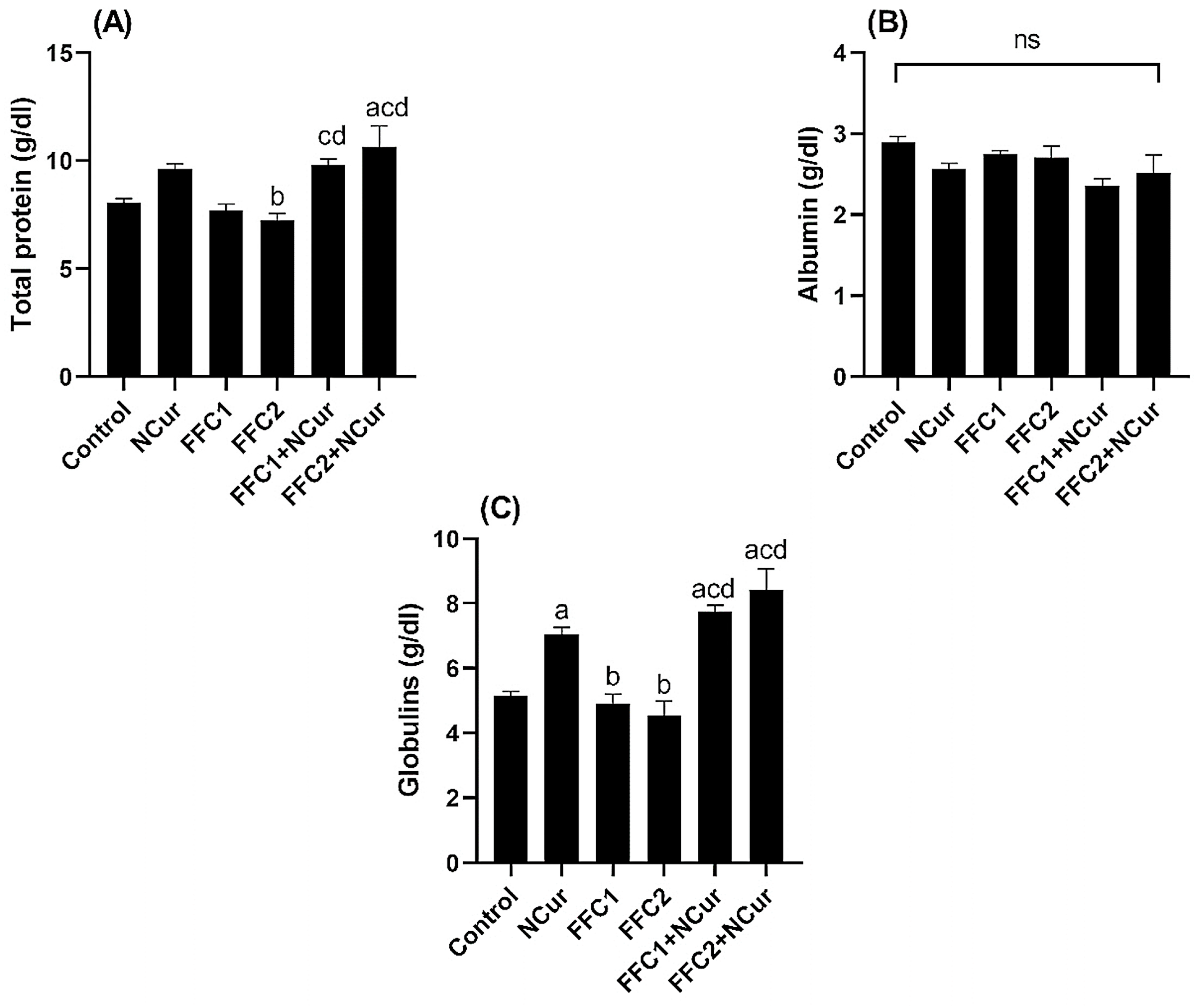 Fishes 08 00298 g004 Fishes 08 00298 g004