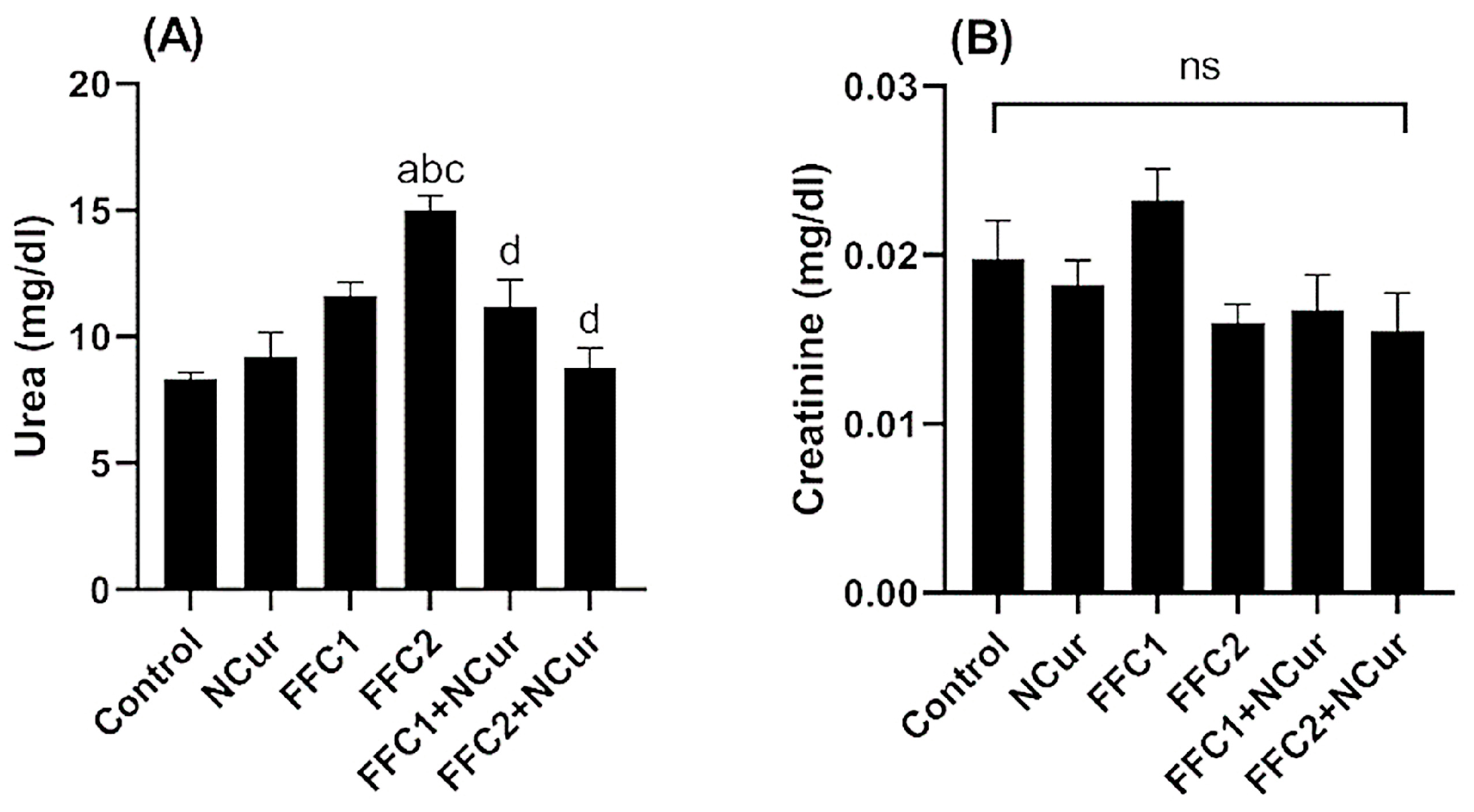Fishes 08 00298 g006 Fishes 08 00298 g006