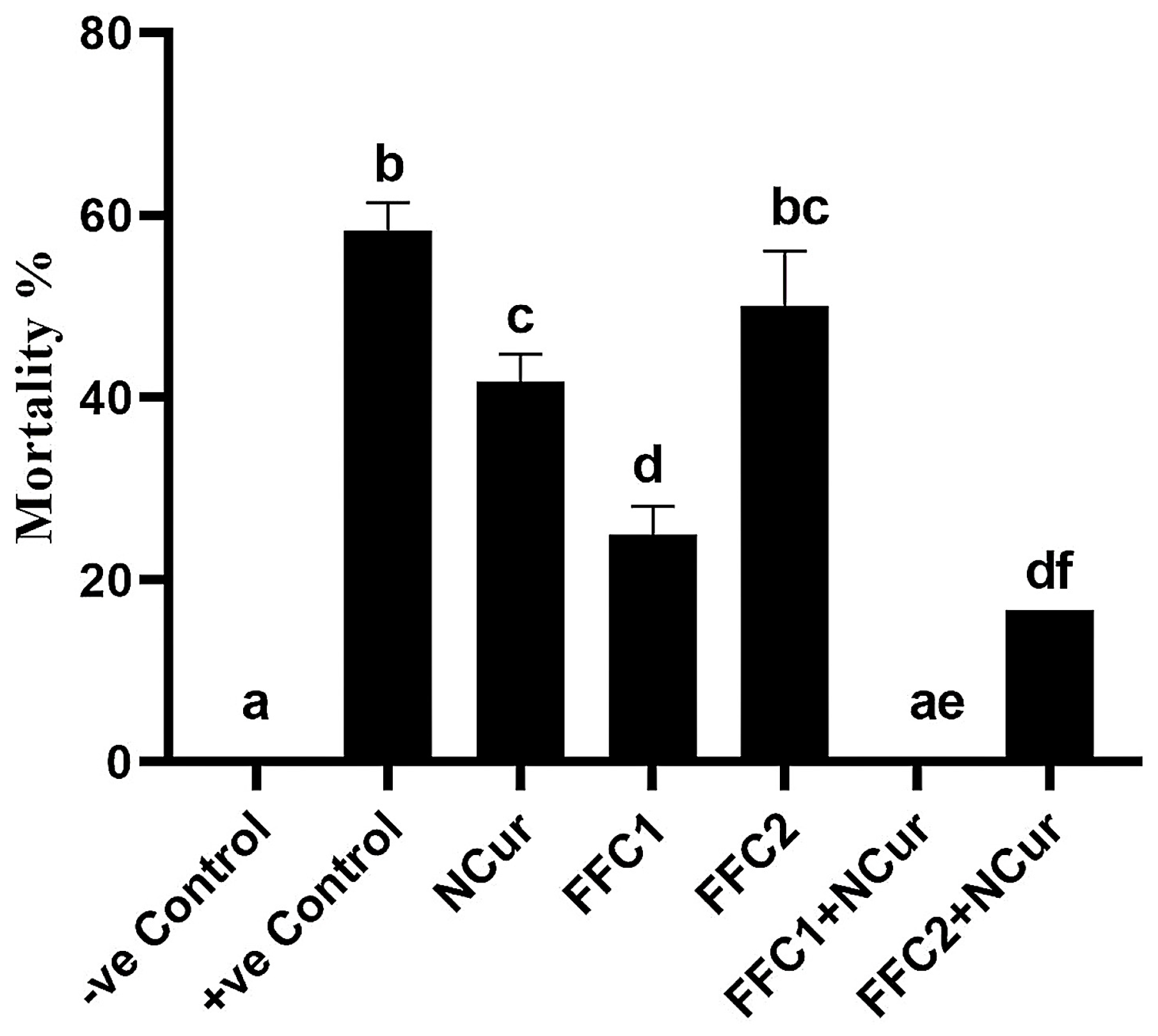 Fishes 08 00298 g009 Fishes 08 00298 g009