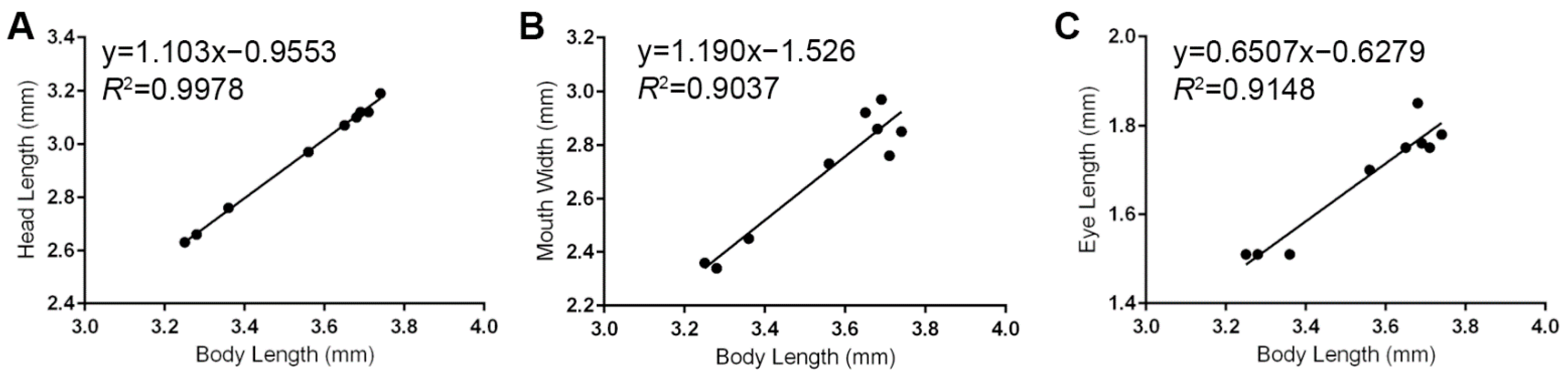Fishes 08 00300 g002