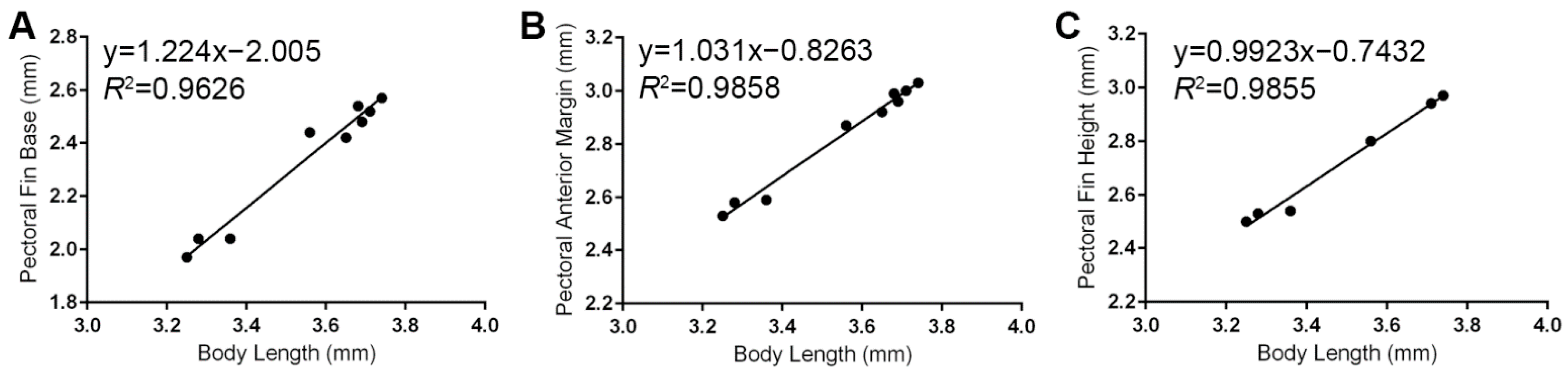 Fishes 08 00300 g003