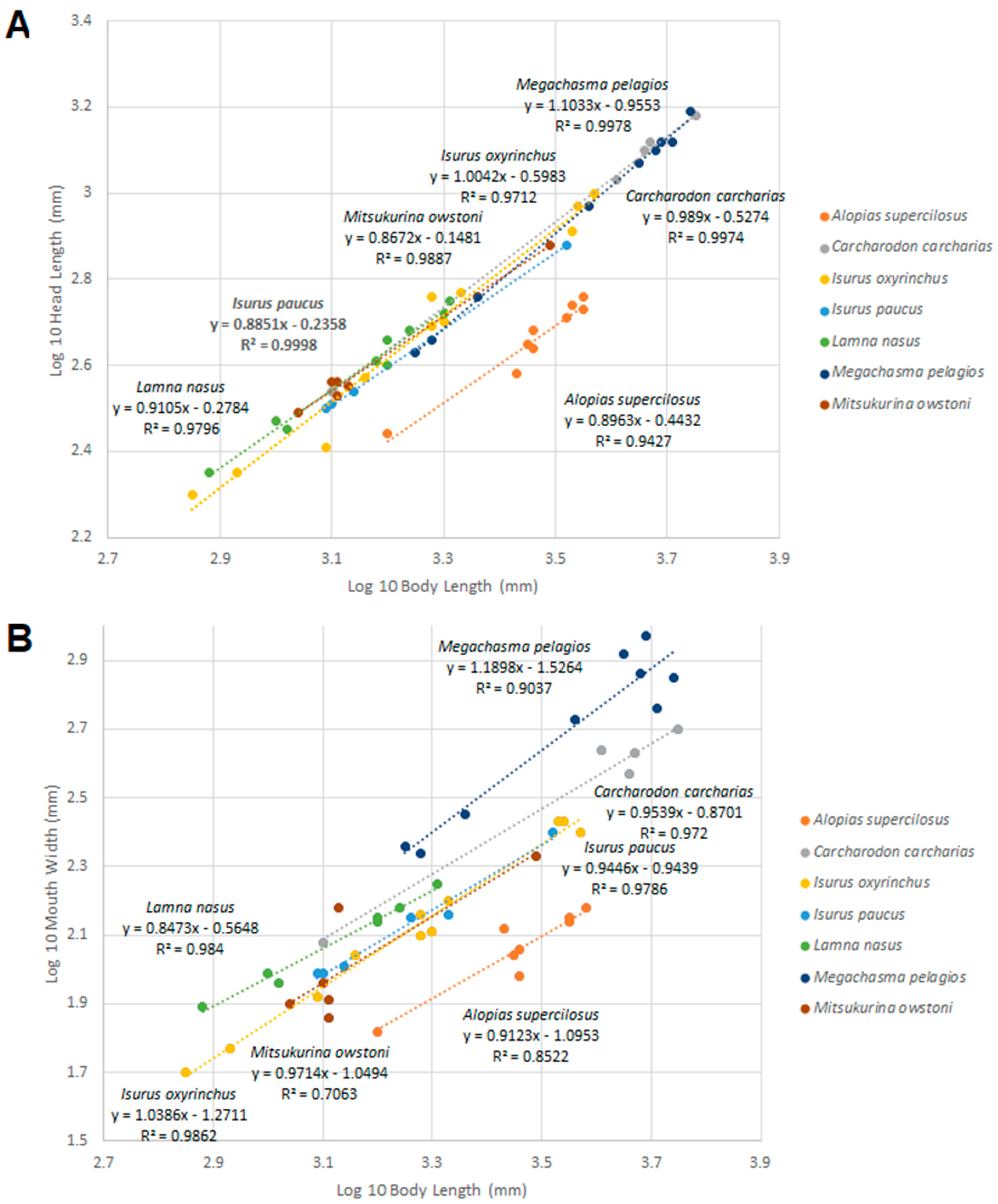 Fishes 08 00300 g005