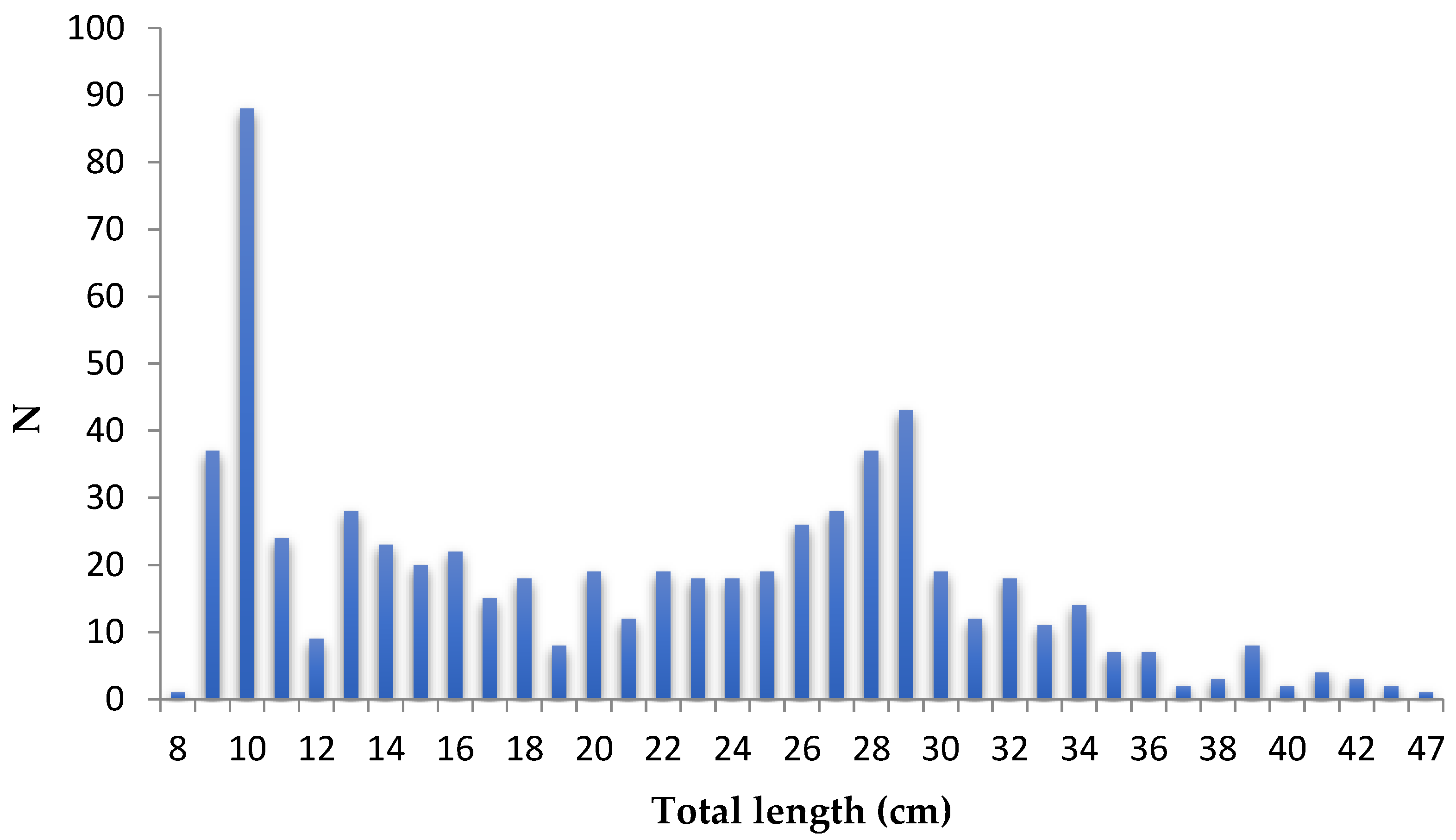 Fishes 08 00301 g001