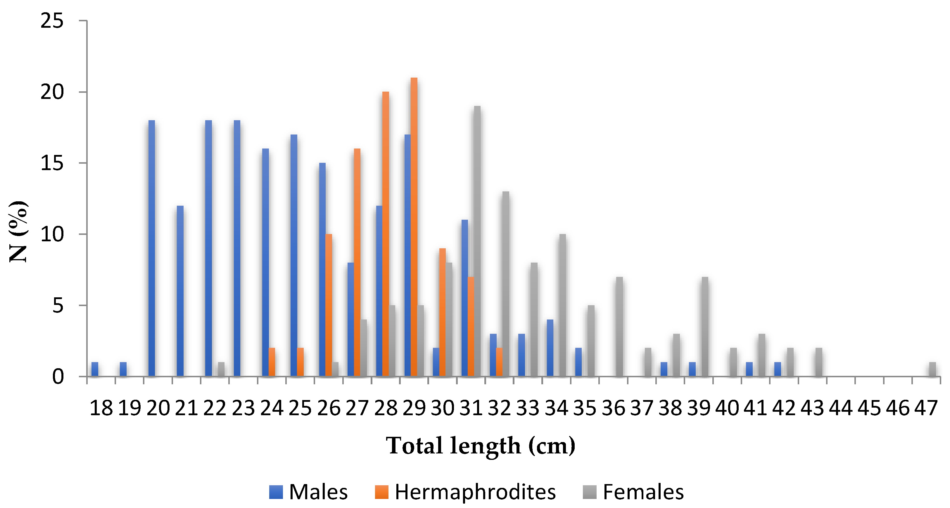 Fishes 08 00301 g002