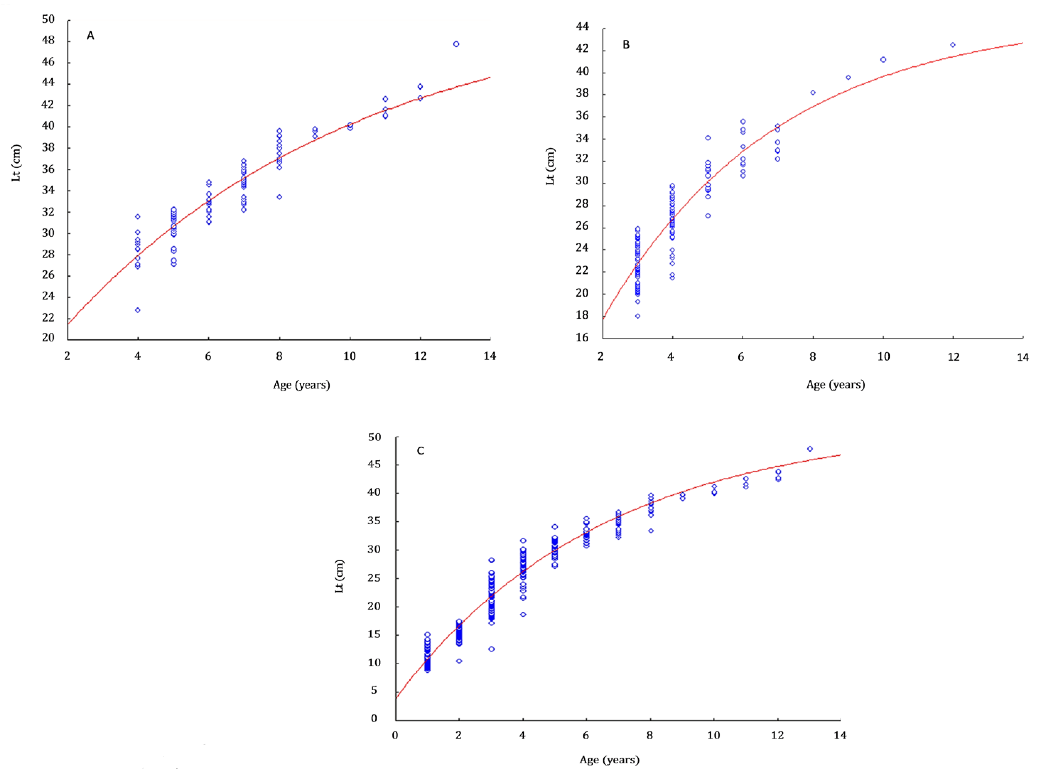 Fishes 08 00301 g005