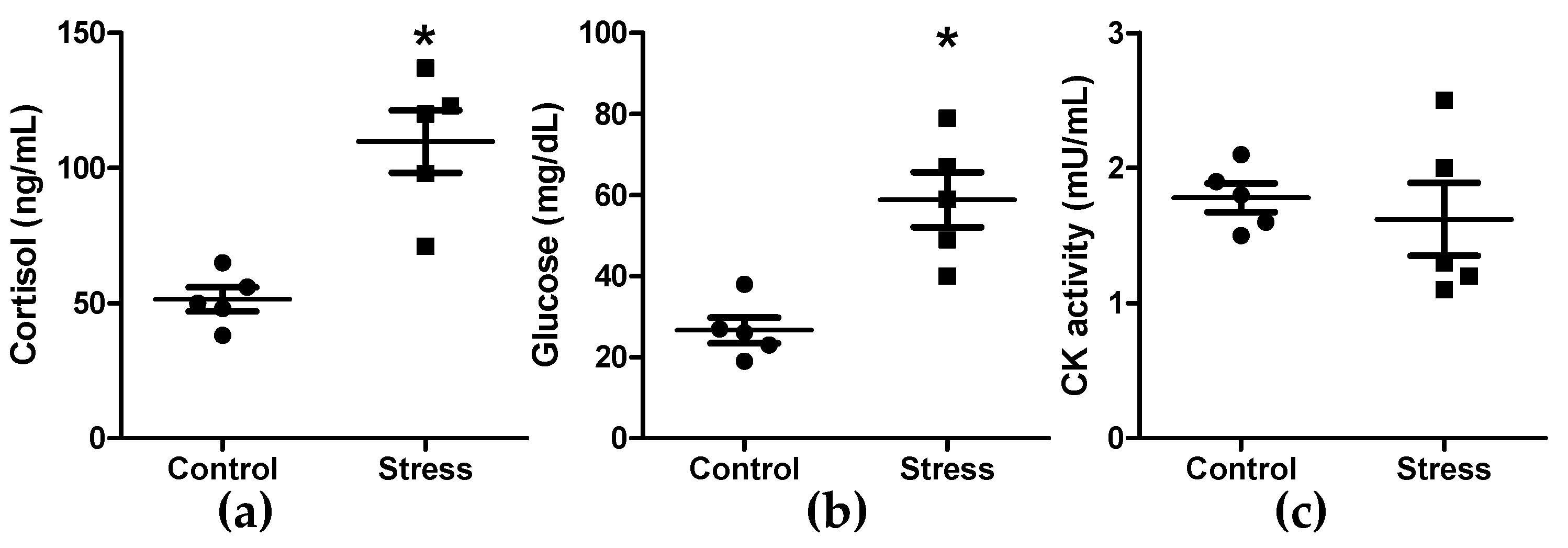Fishes 08 00303 g001 Fishes 08 00303 g001