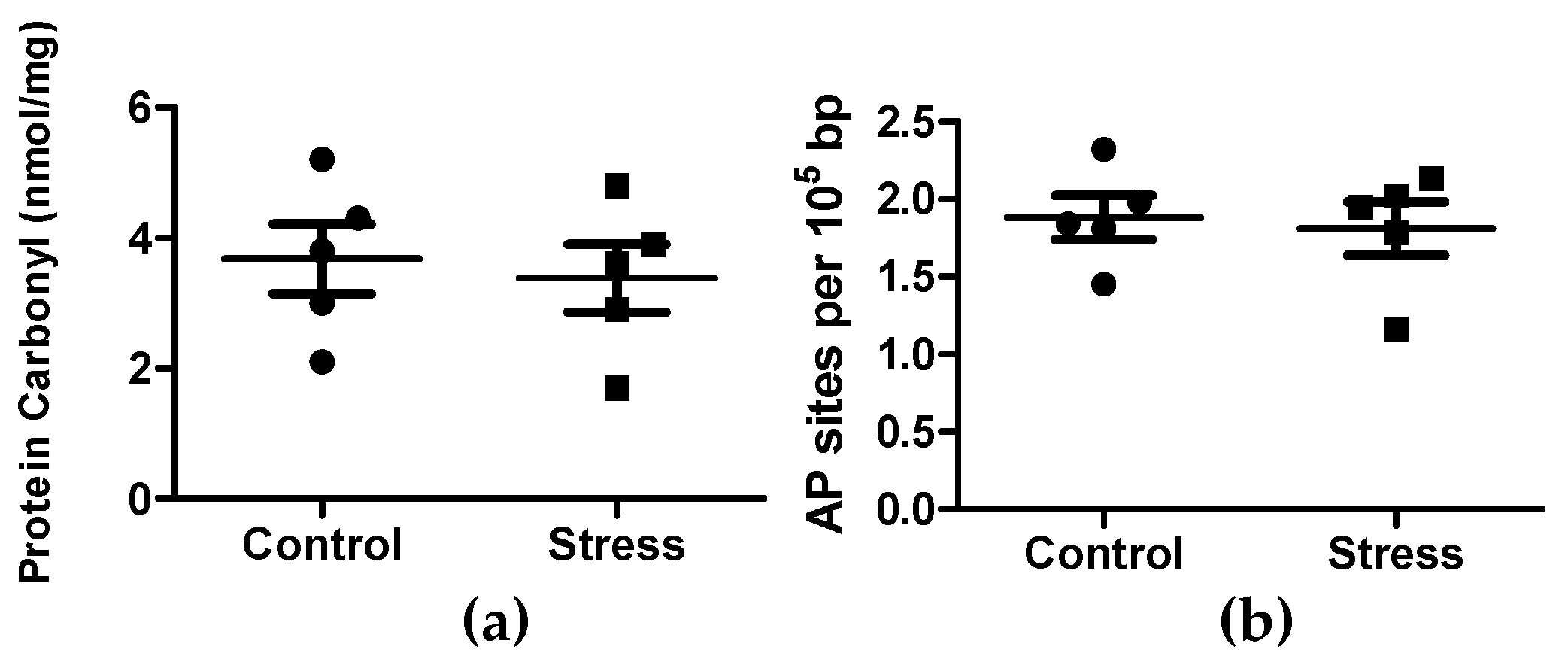 Fishes 08 00303 g002 Fishes 08 00303 g002