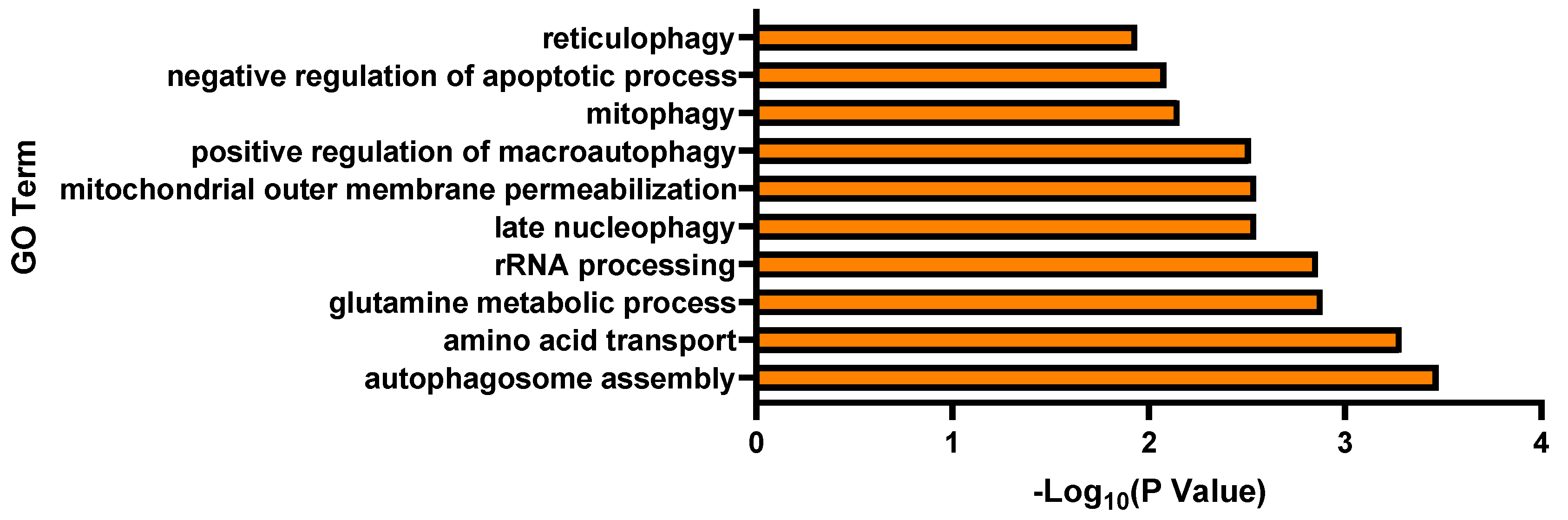 Fishes 08 00303 g003 Fishes 08 00303 g003