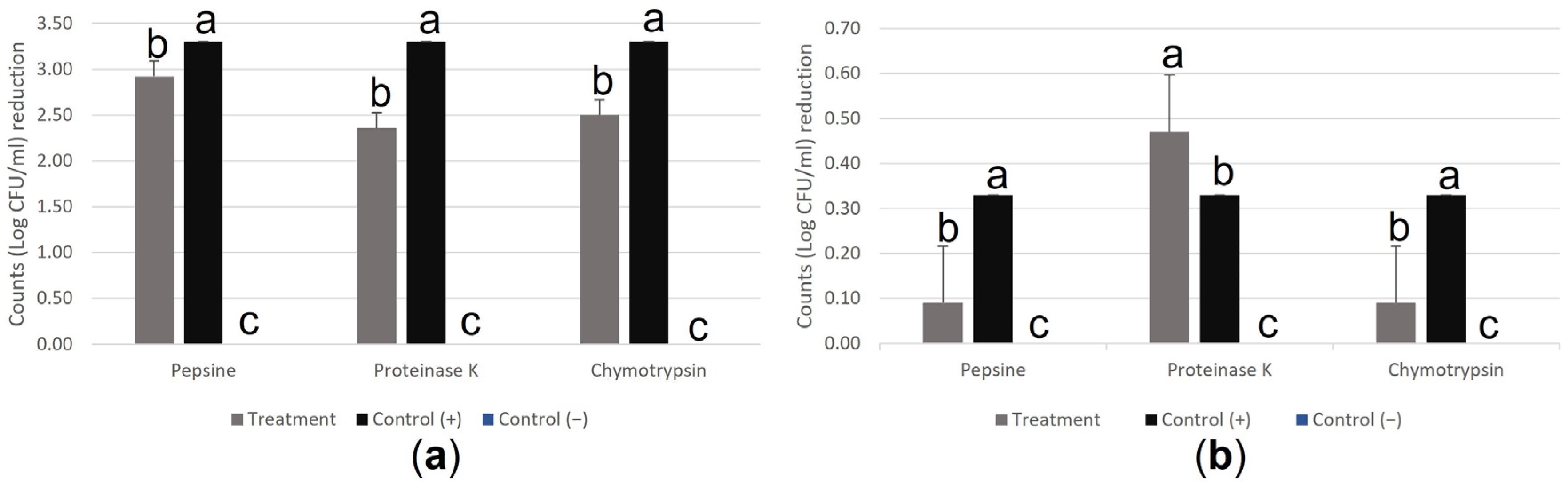 Fishes 08 00304 g001