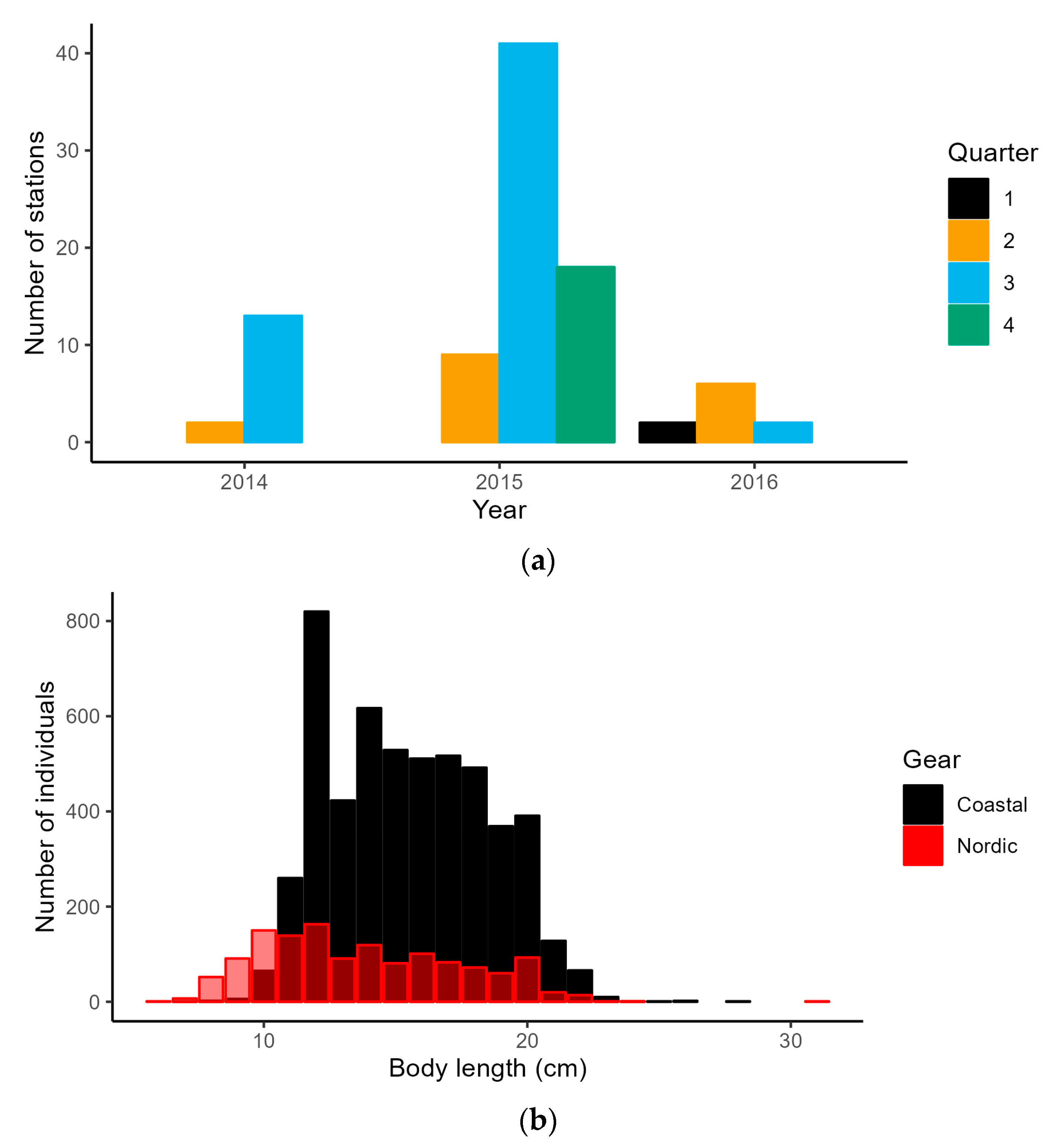 Fishes 08 00305 g002