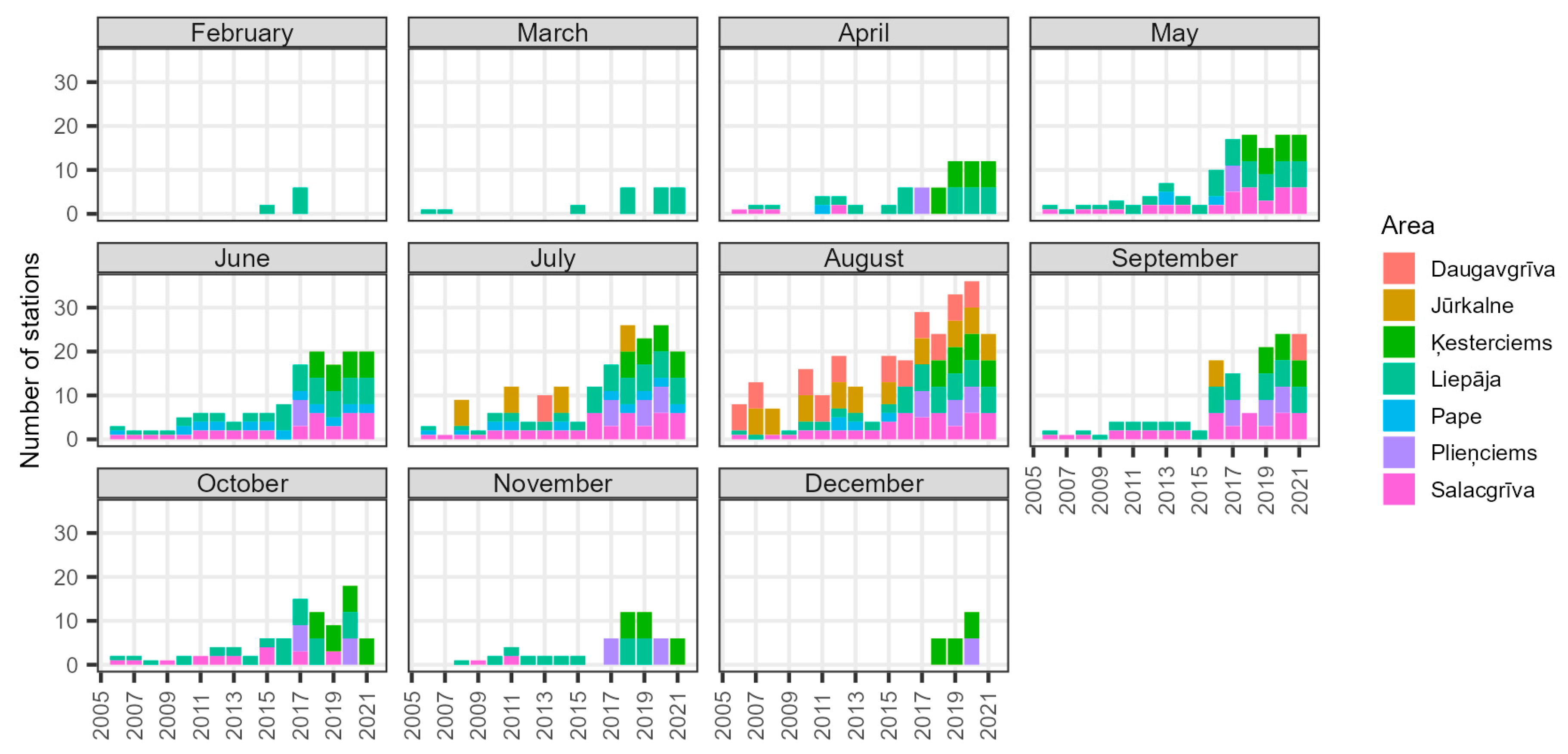 Fishes 08 00305 g003