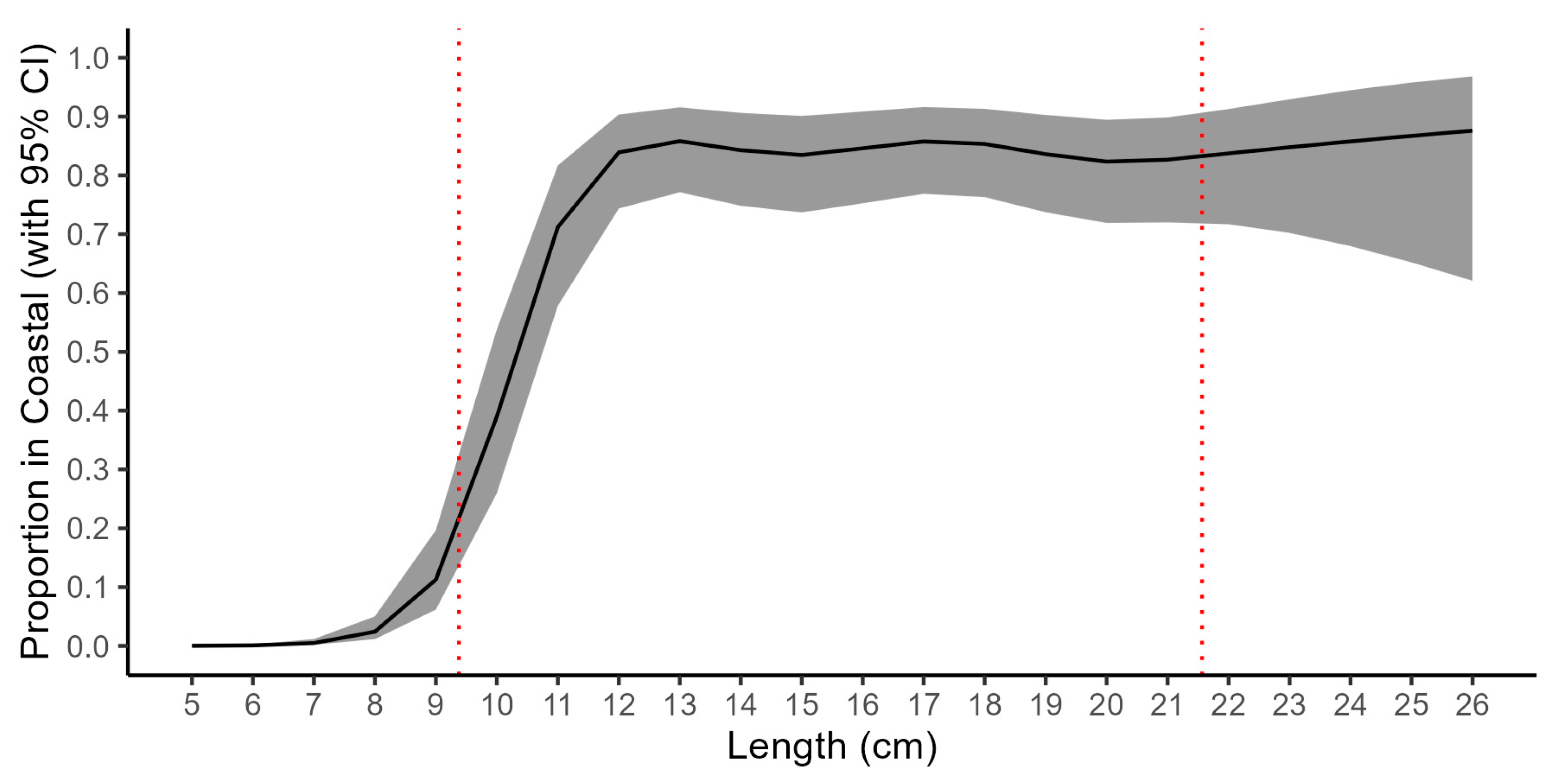Fishes 08 00305 g004