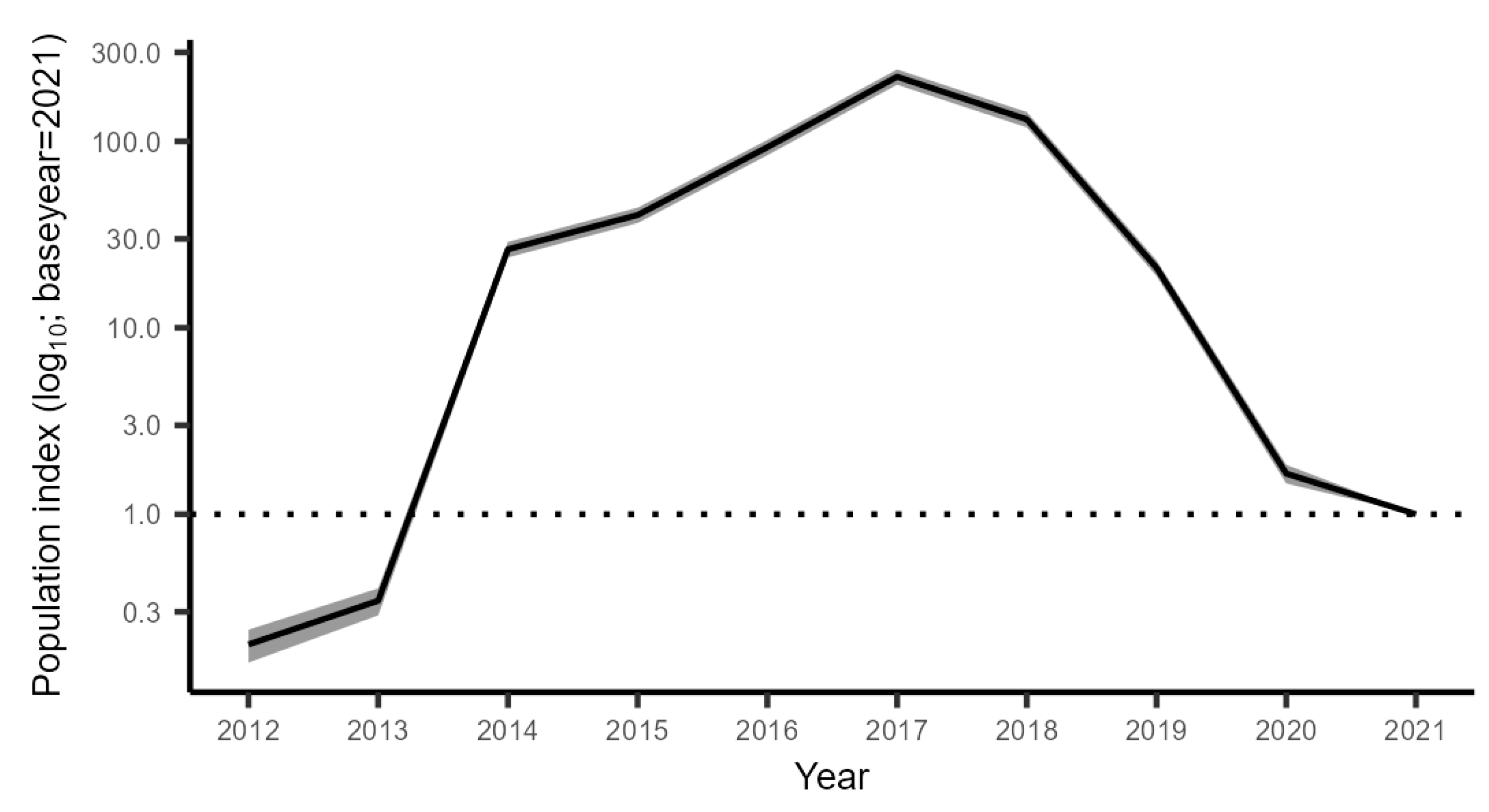 Fishes 08 00305 g006