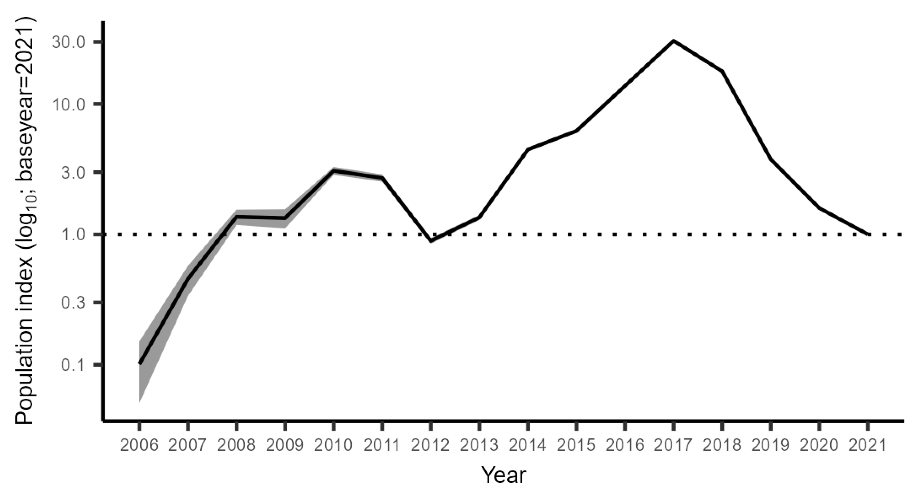 Fishes 08 00305 g008