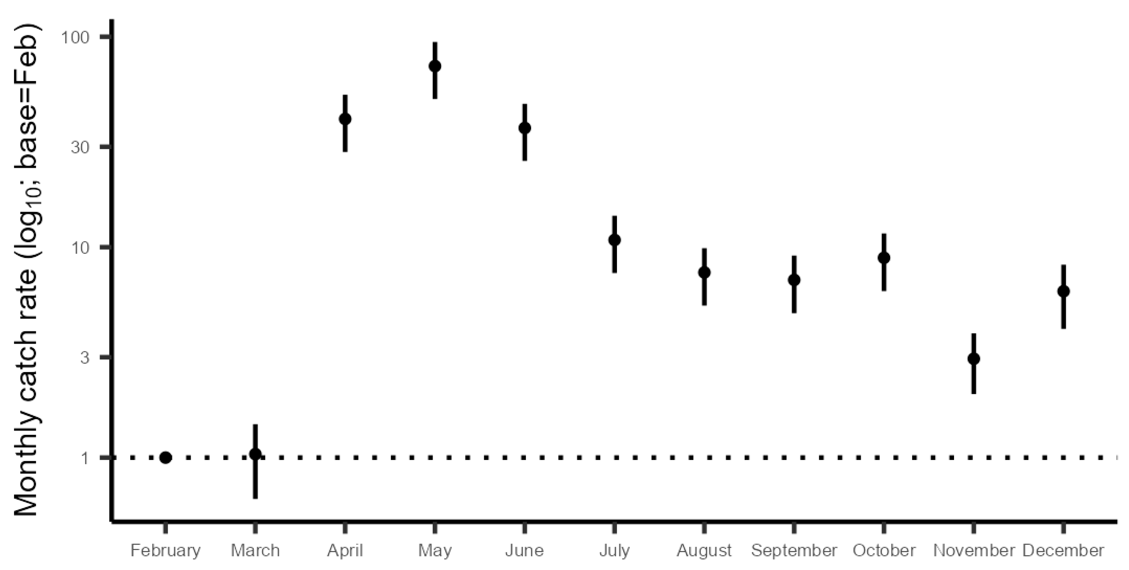 Fishes 08 00305 g009