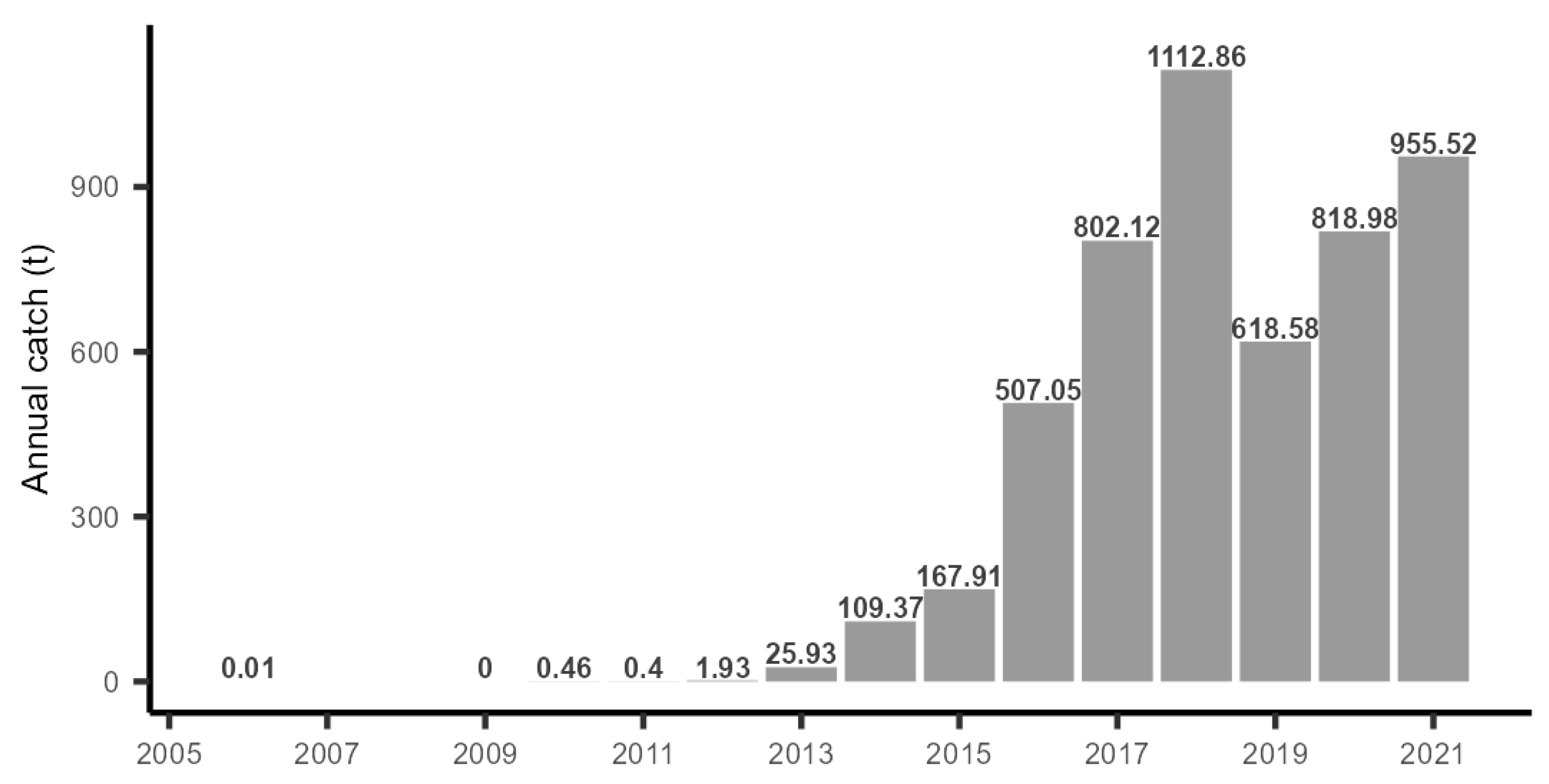 Fishes 08 00305 g010
