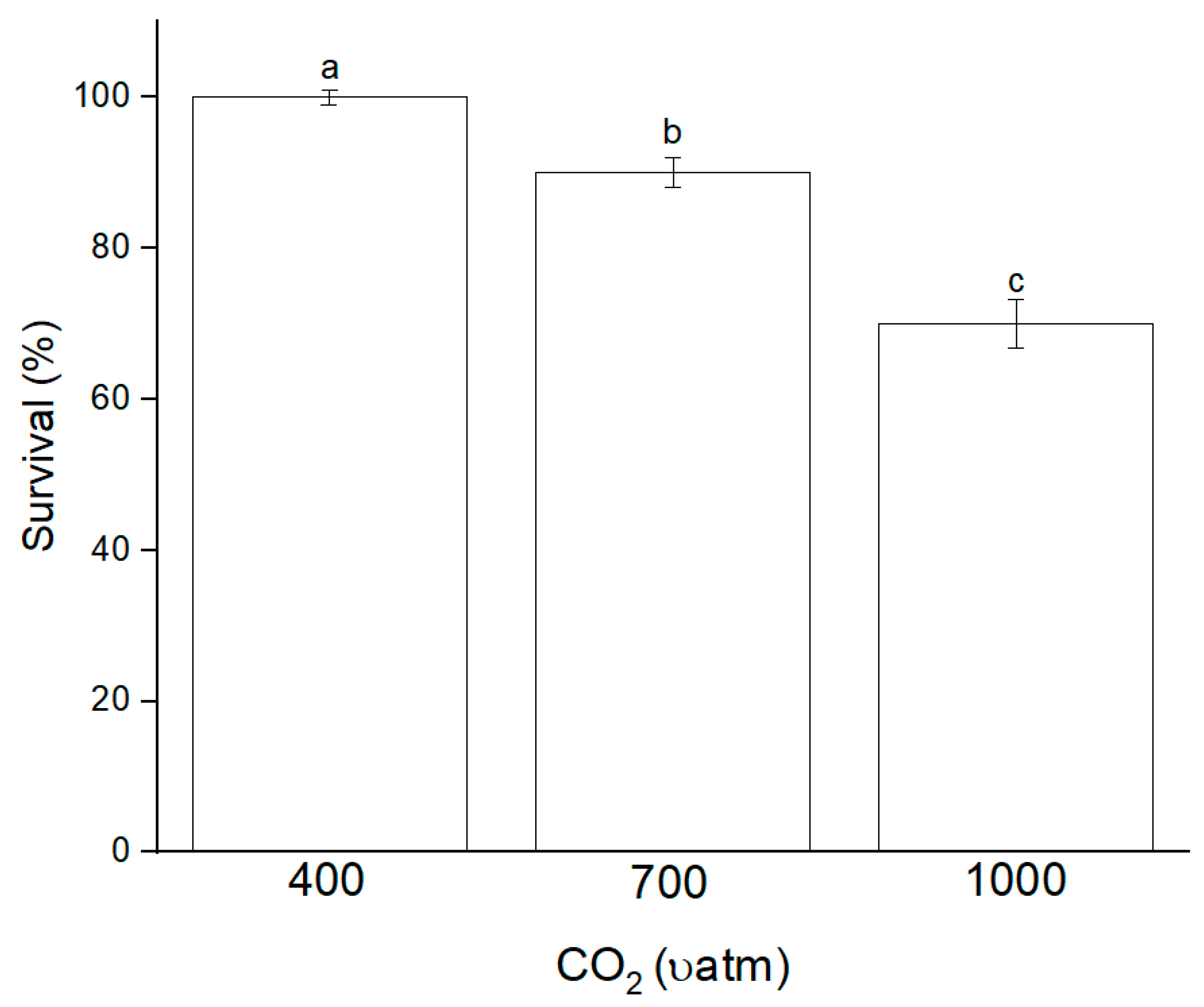 Fishes 08 00307 g002