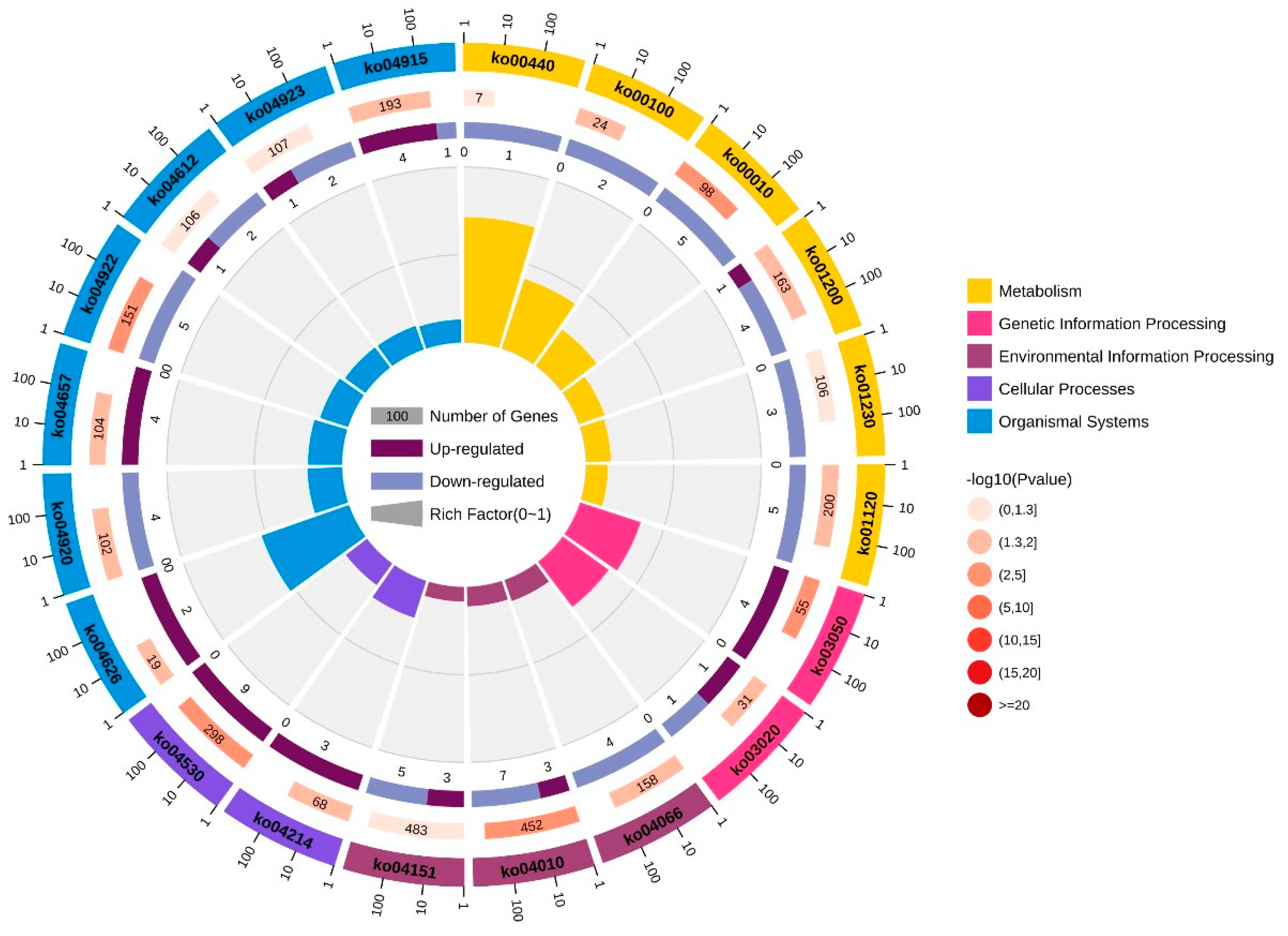 Fishes 08 00309 g002
