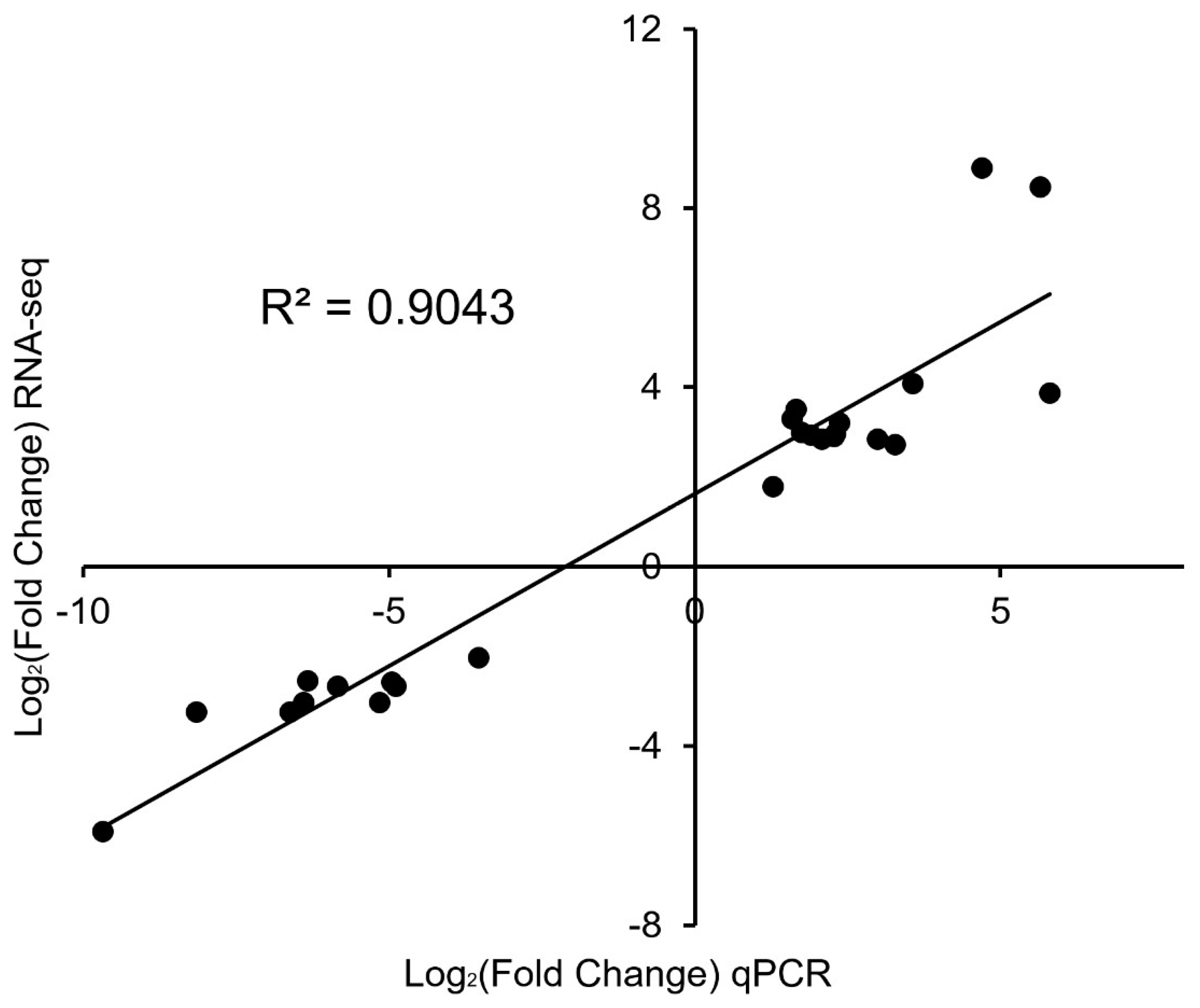 Fishes 08 00309 g004