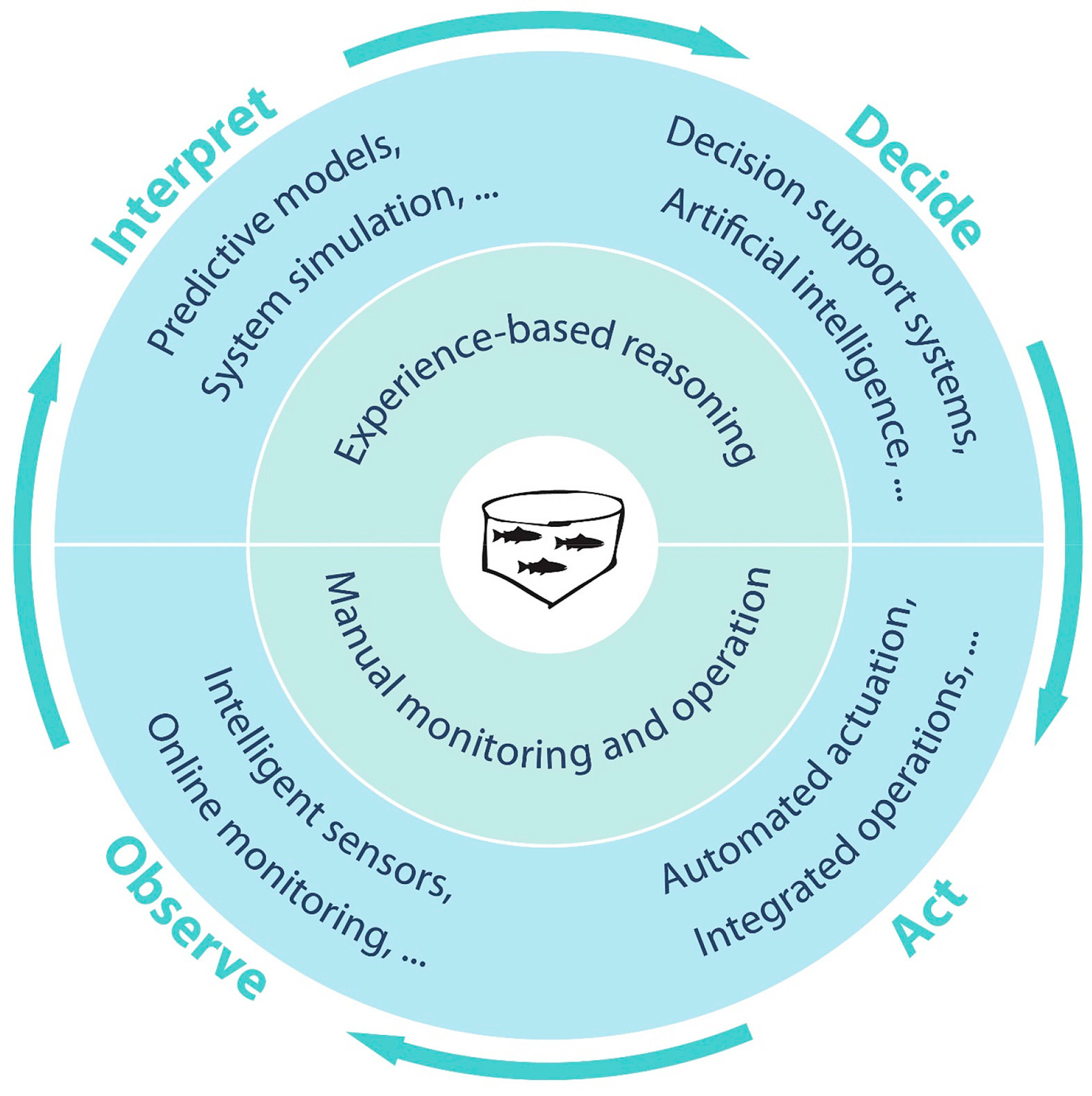 Fishes 08 00311 g001 Fishes 08 00311 g001