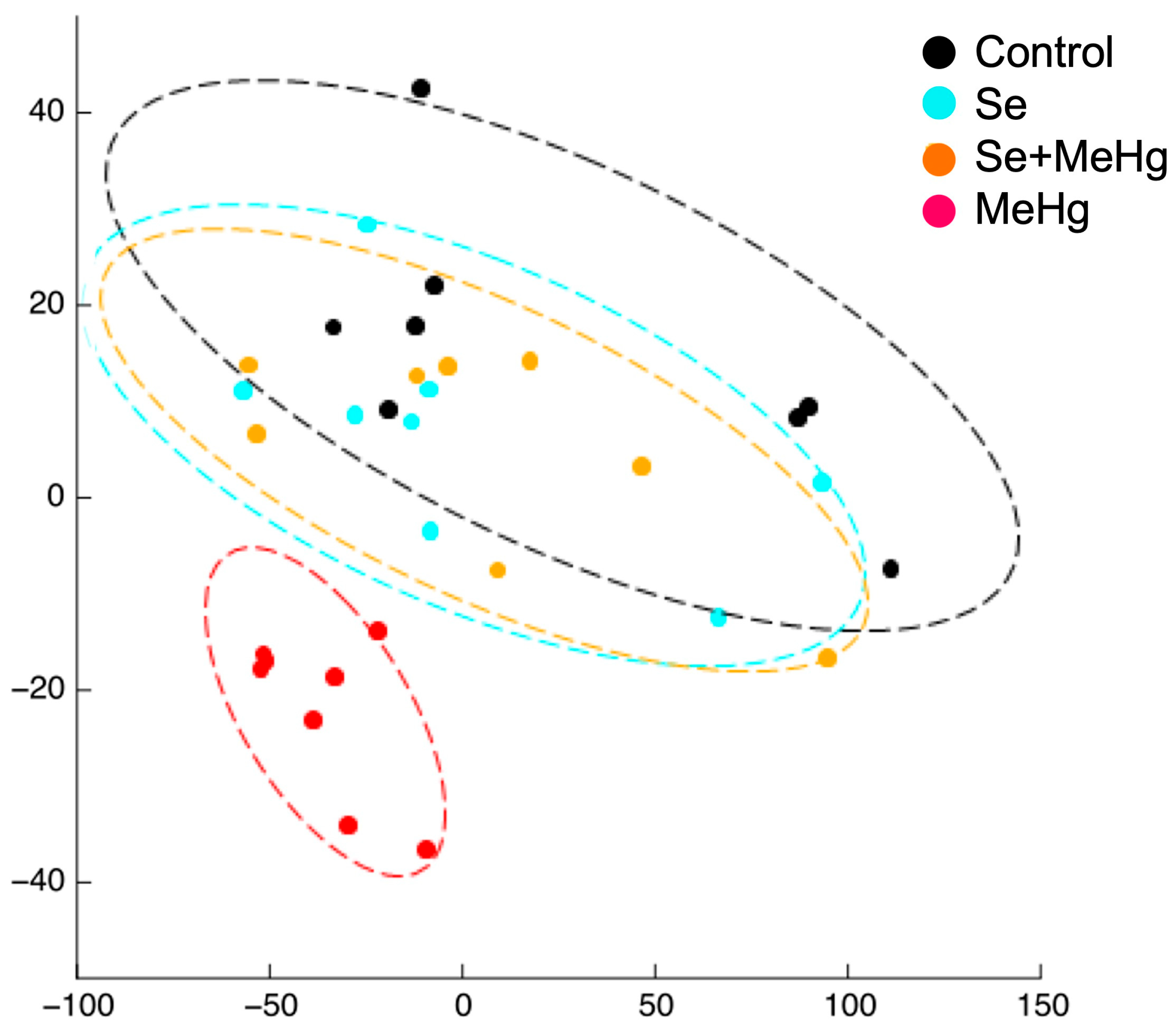 Fishes 08 00311 g002 Fishes 08 00311 g002