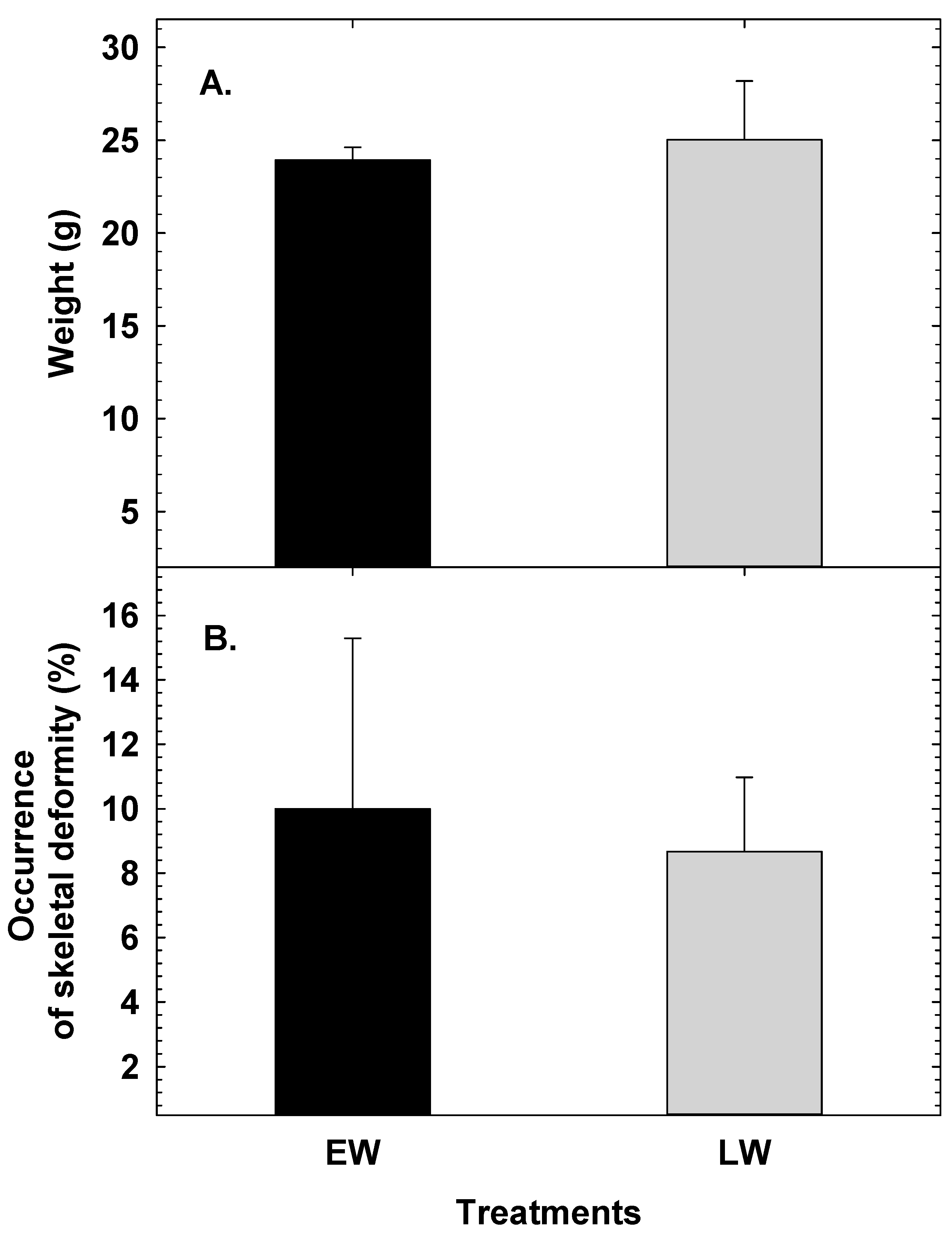 Fishes 08 00312 g004 Fishes 08 00312 g004