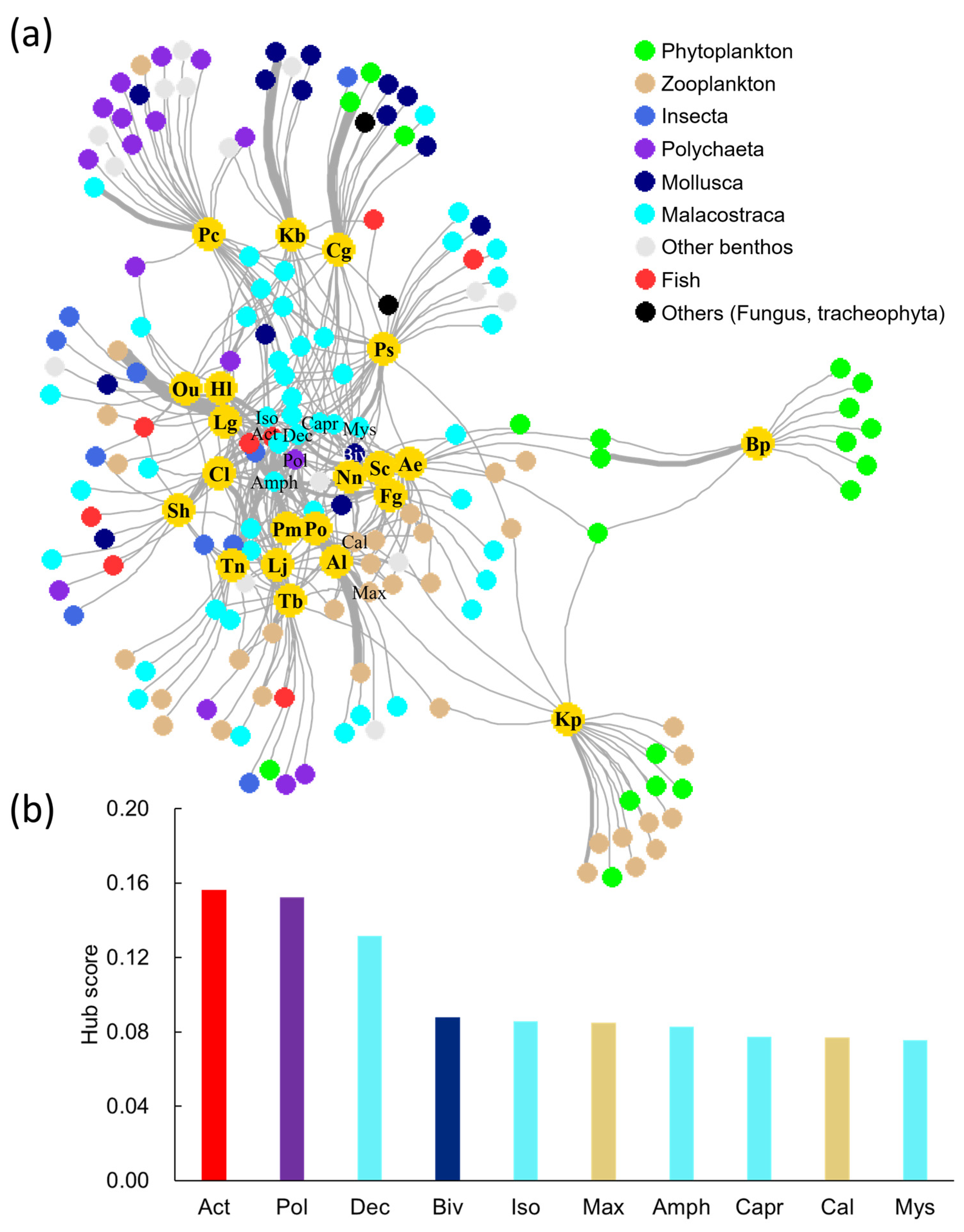 Fishes 08 00313 g002