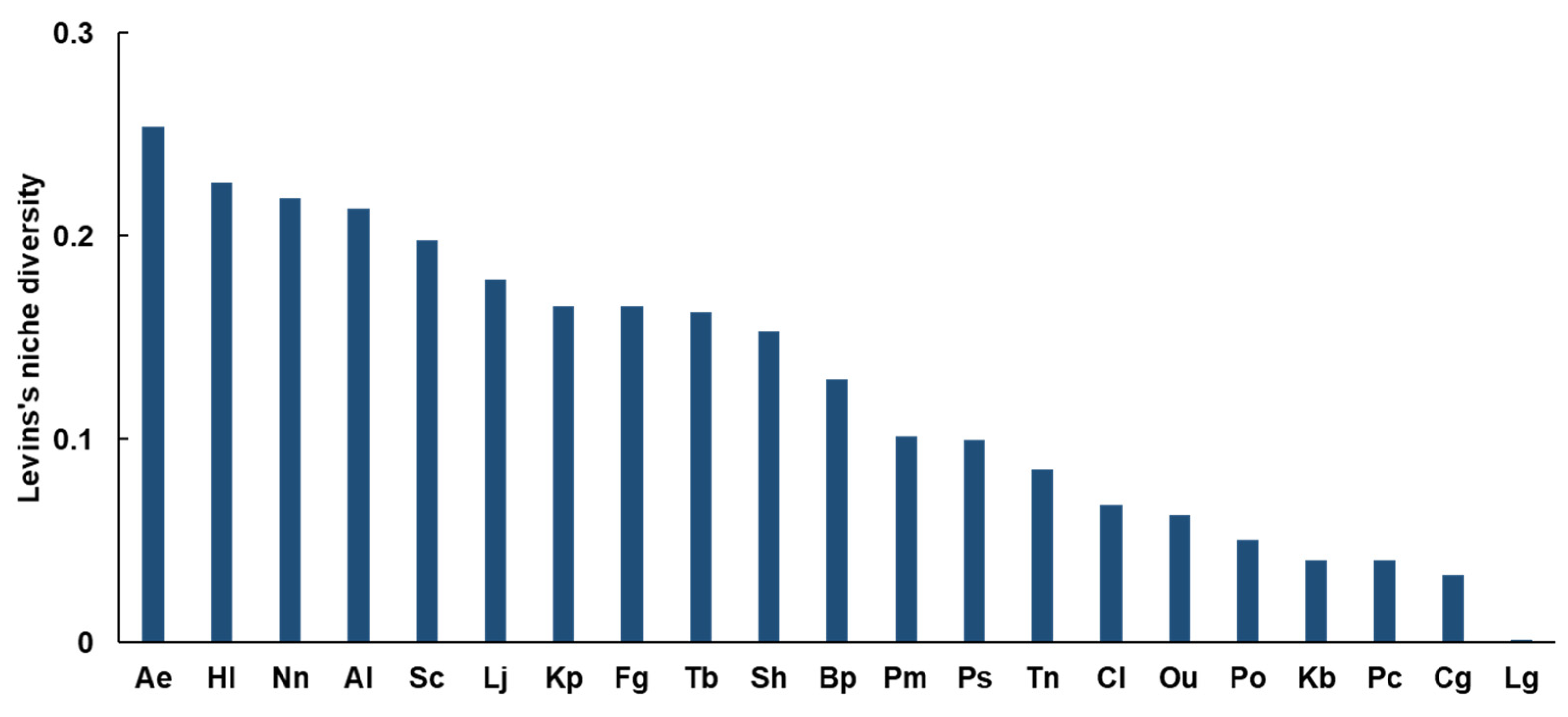 Fishes 08 00313 g003