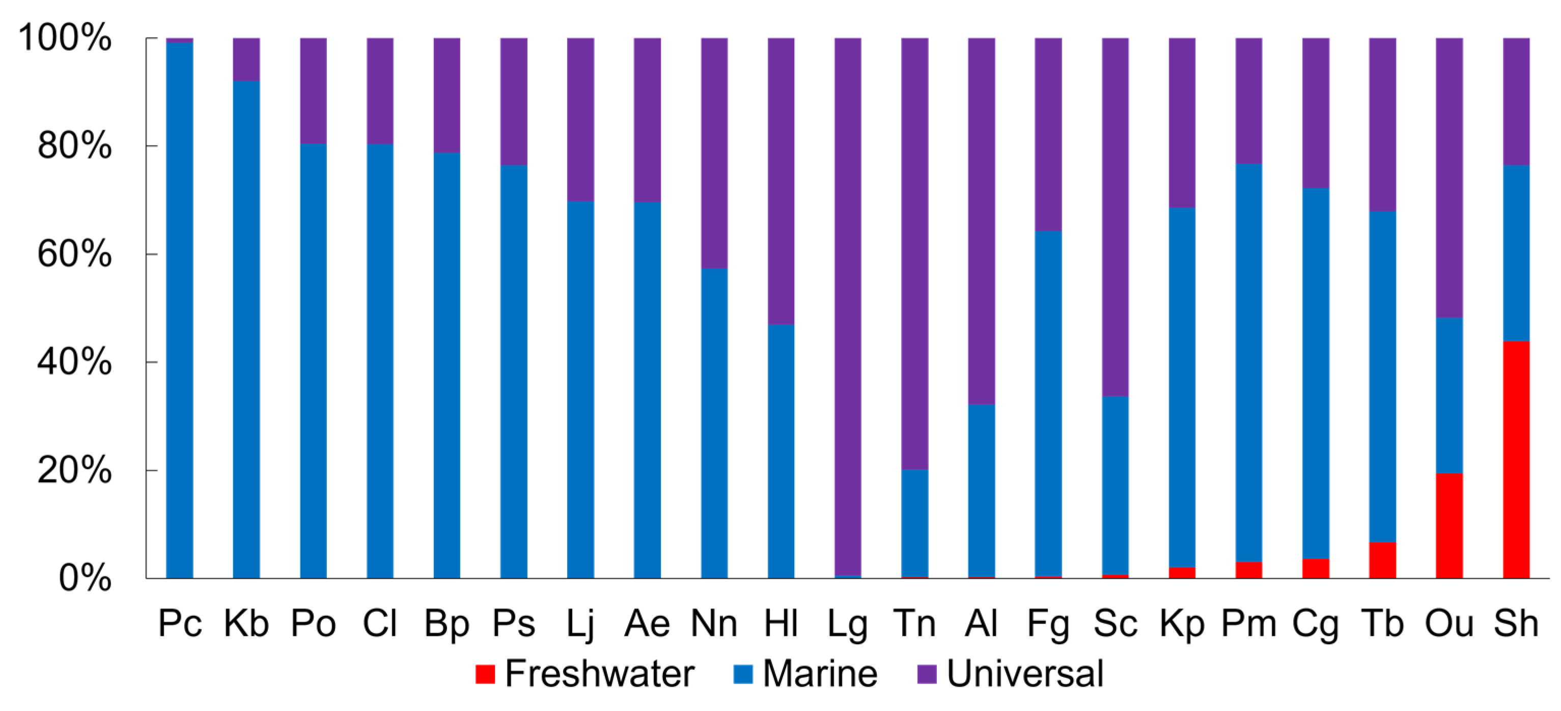 Fishes 08 00313 g005