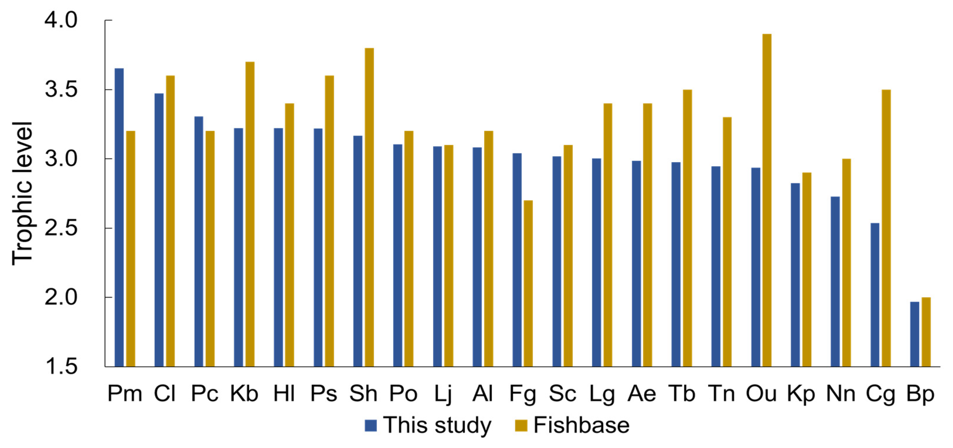 Fishes 08 00313 g006